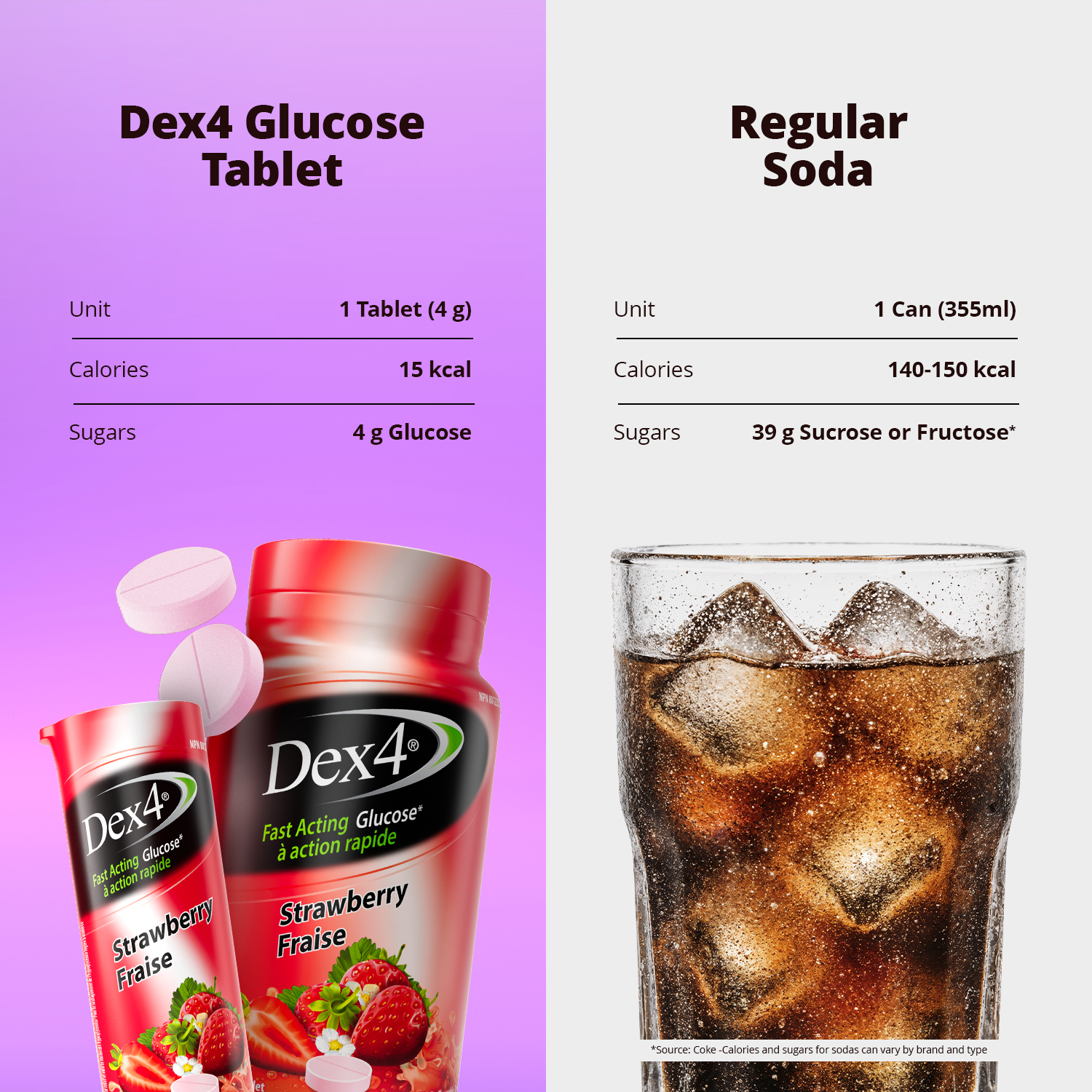 Comprimés de glucose - Bouteille de 50 comprimés