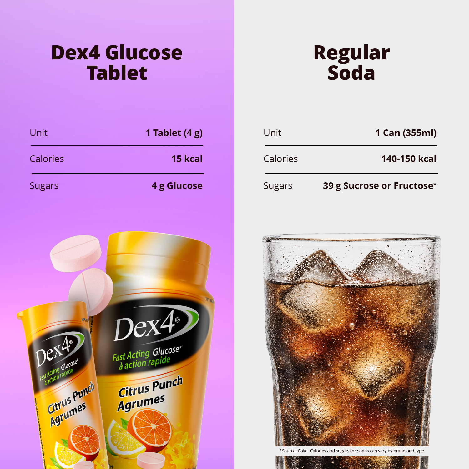 Comprimés de glucose - Bouteille de 50 comprimés