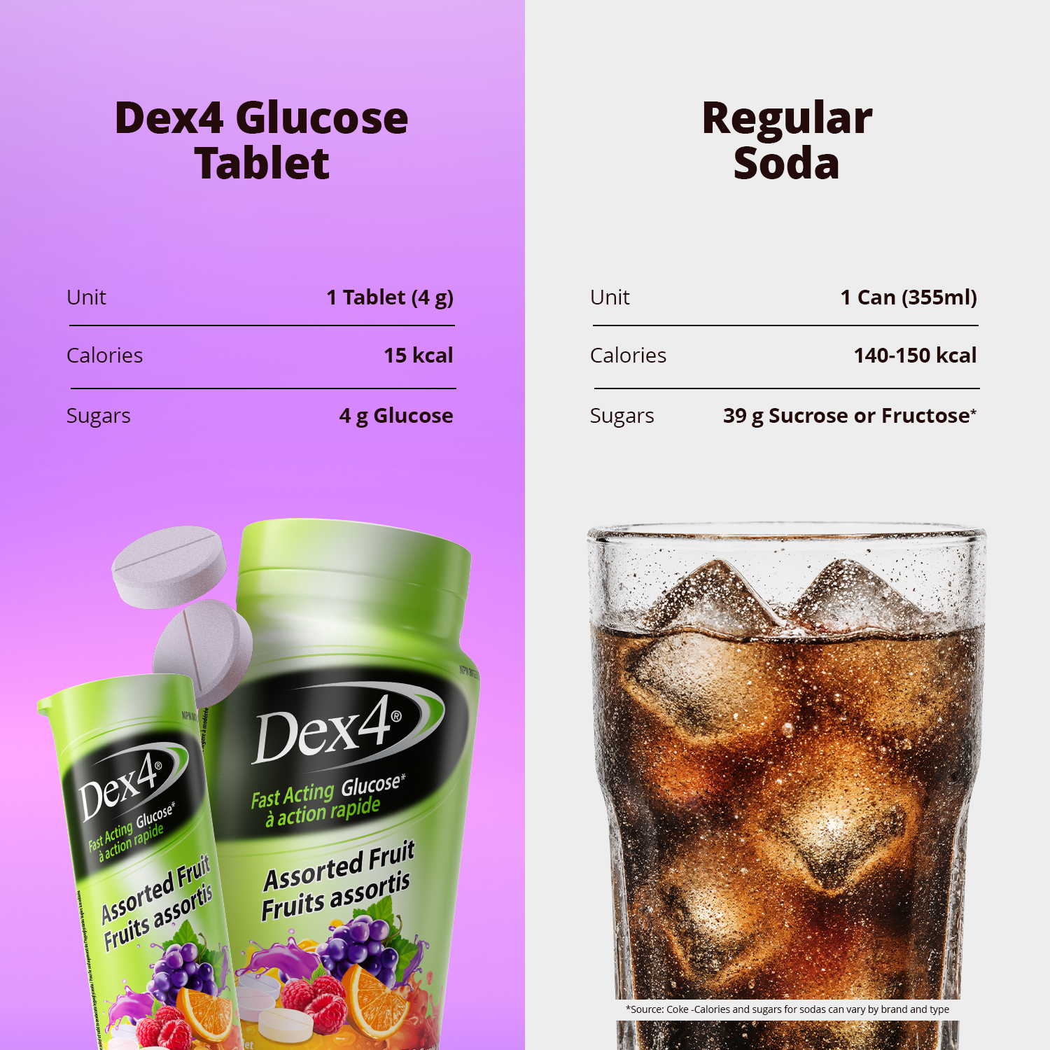 Comprimés de glucose - Flacon de 50 comprimés