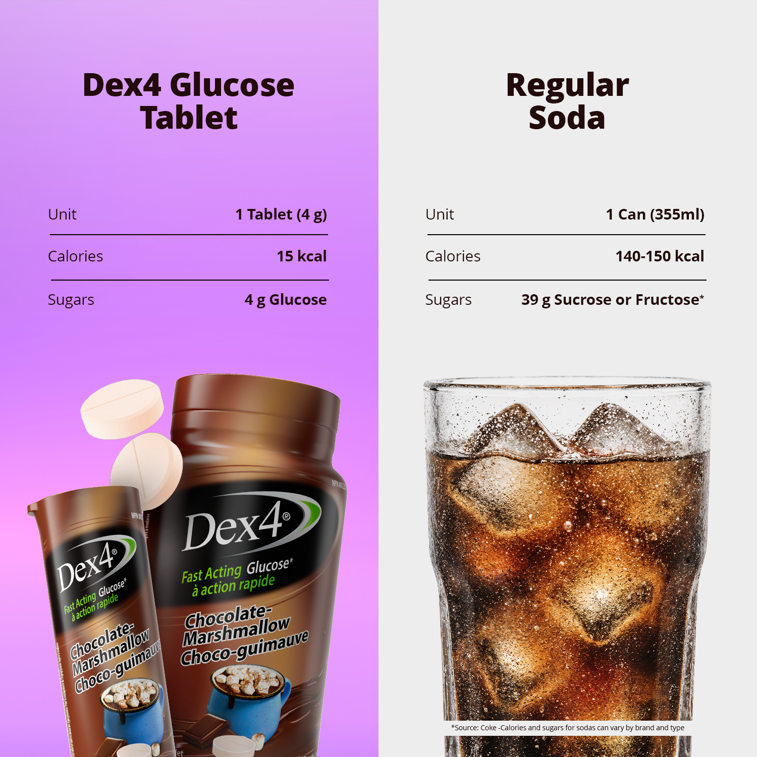Comprimés de glucose - Bouteille de 50 comprimés