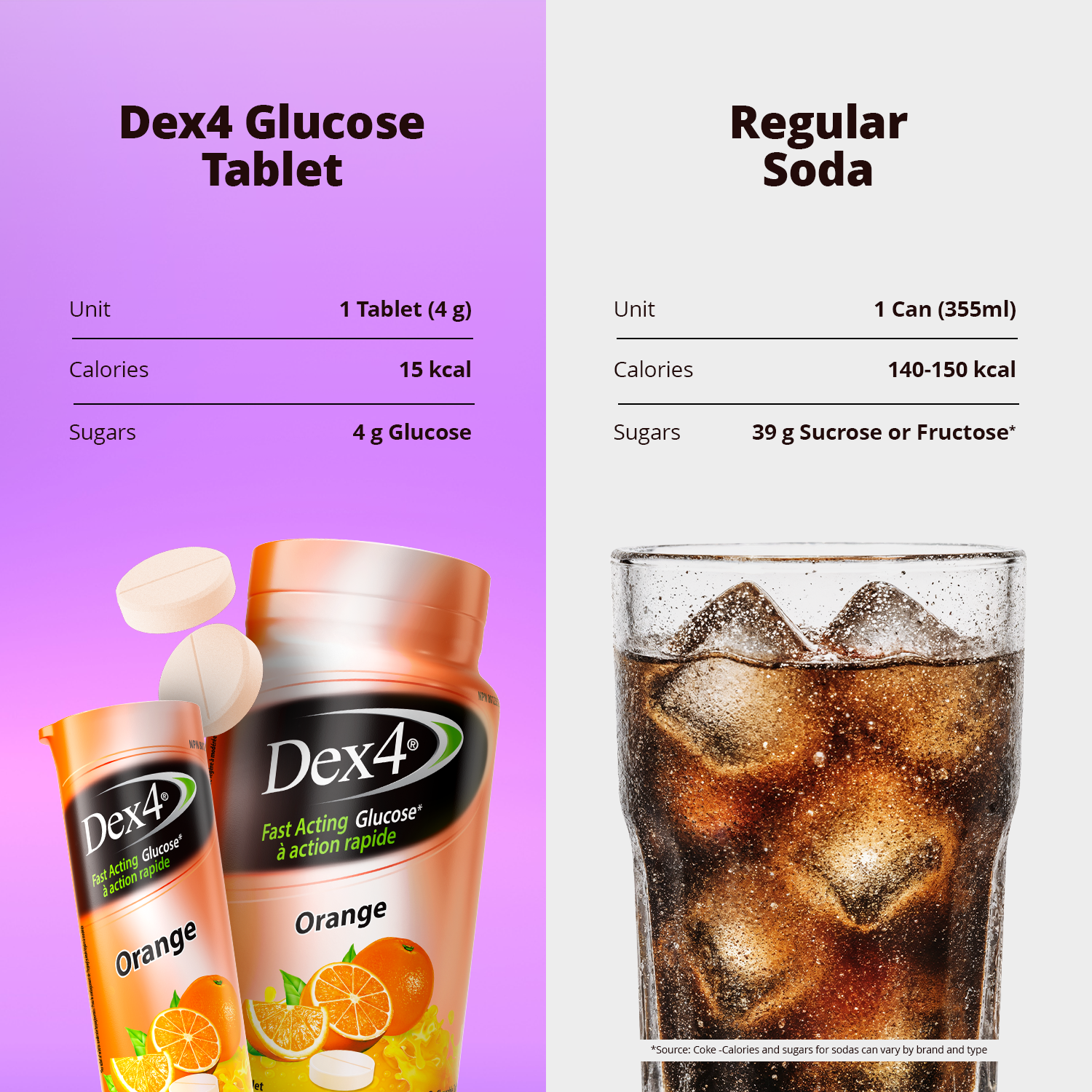 Comprimés de glucose - Tube de 10 comprimés