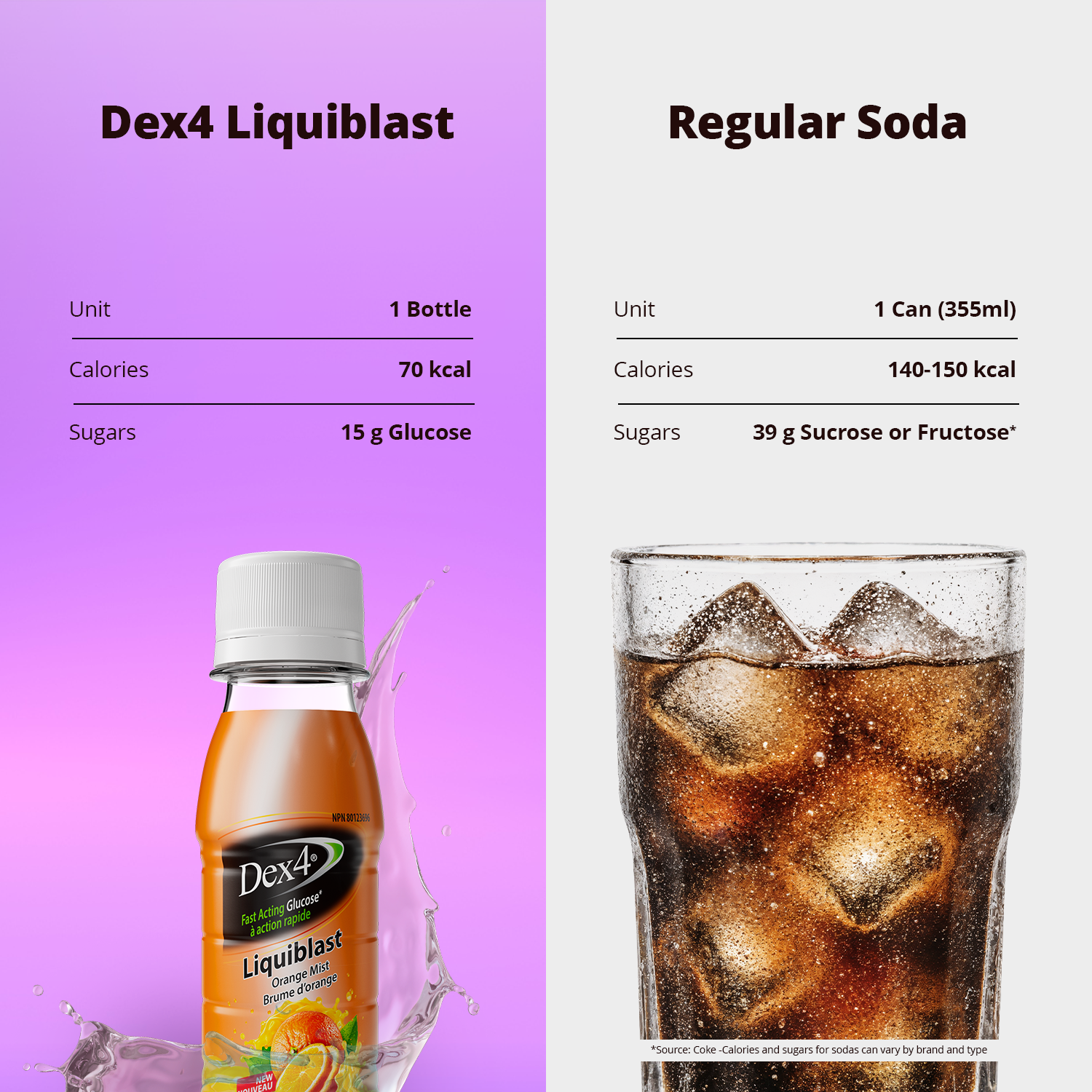 Liquiblast – Glucose liquide