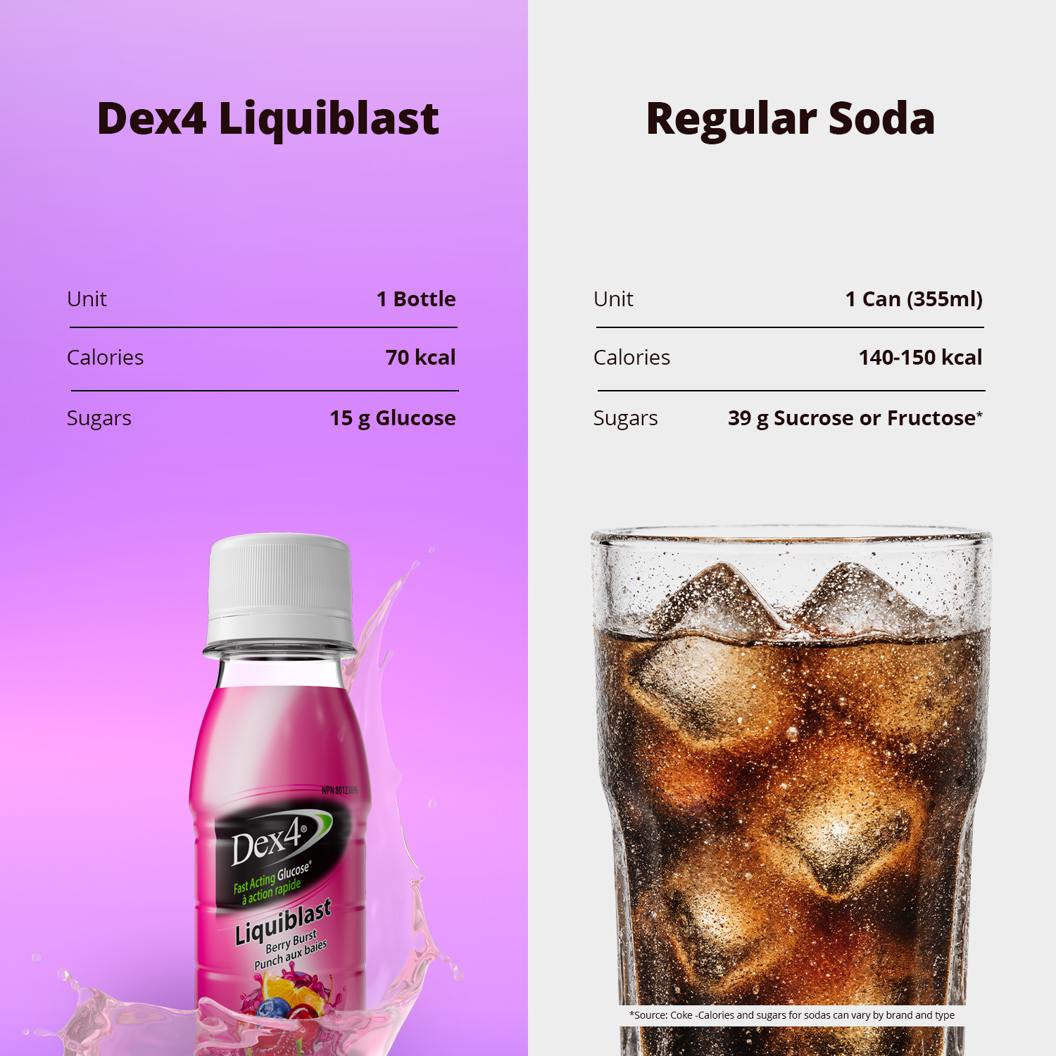 Liquiblast – Glucose liquide