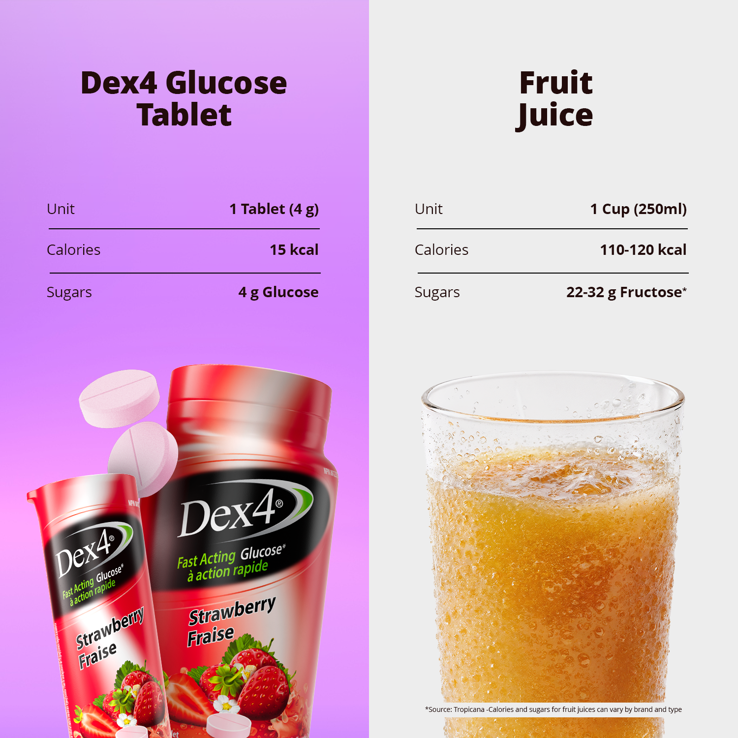 Comprimés de glucose - Bouteille de 50 comprimés