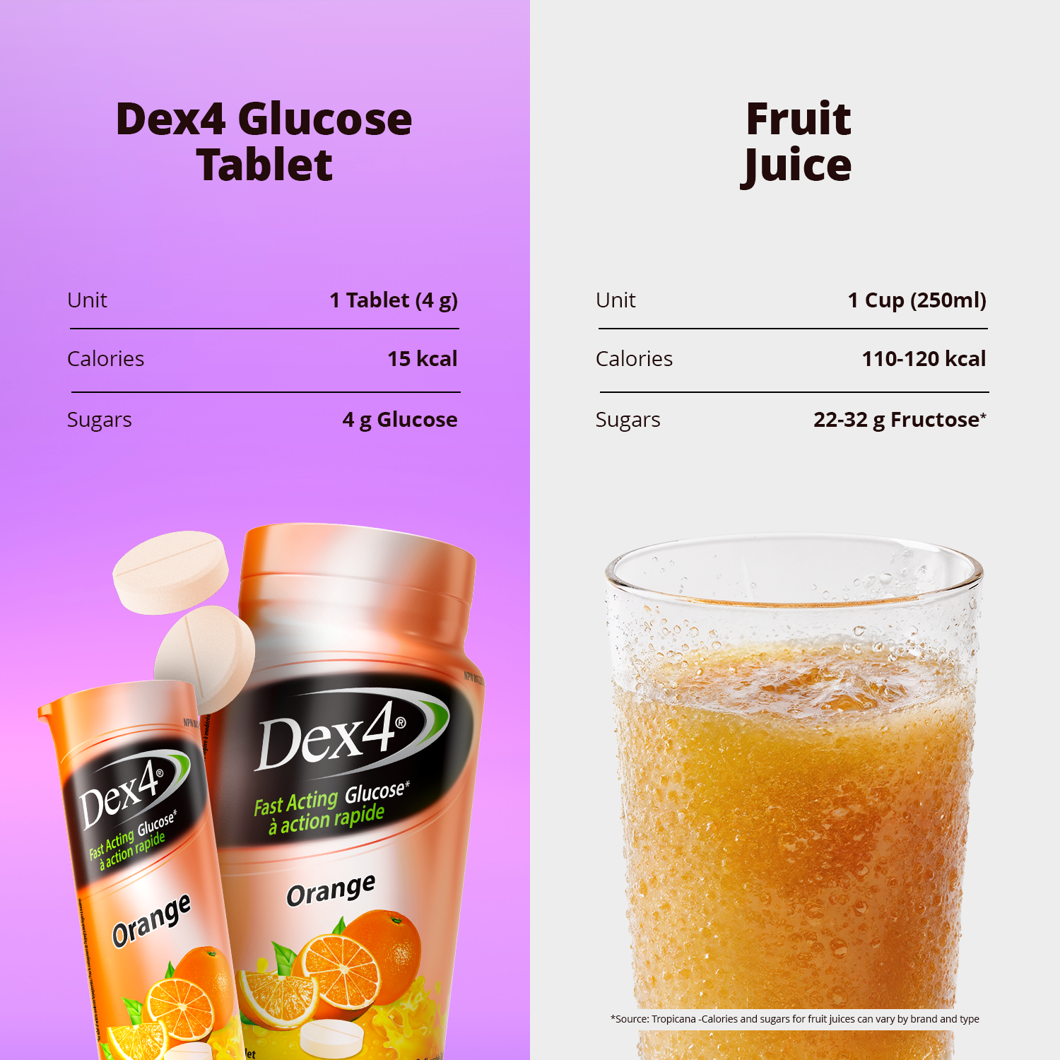 Comprimés de glucose - Bouteille de 50 comprimés