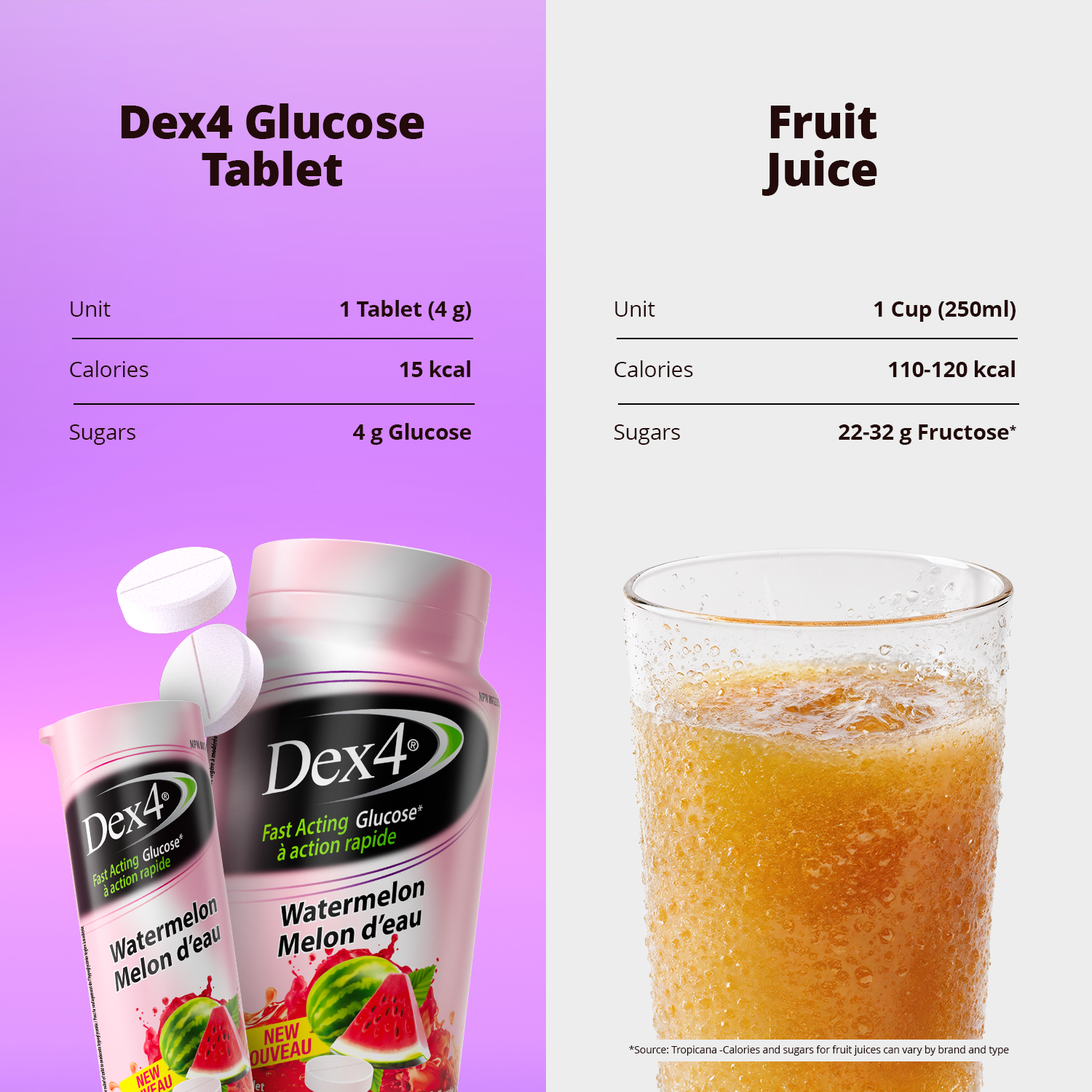 Comprimés de glucose - Bouteille de 50 comprimés