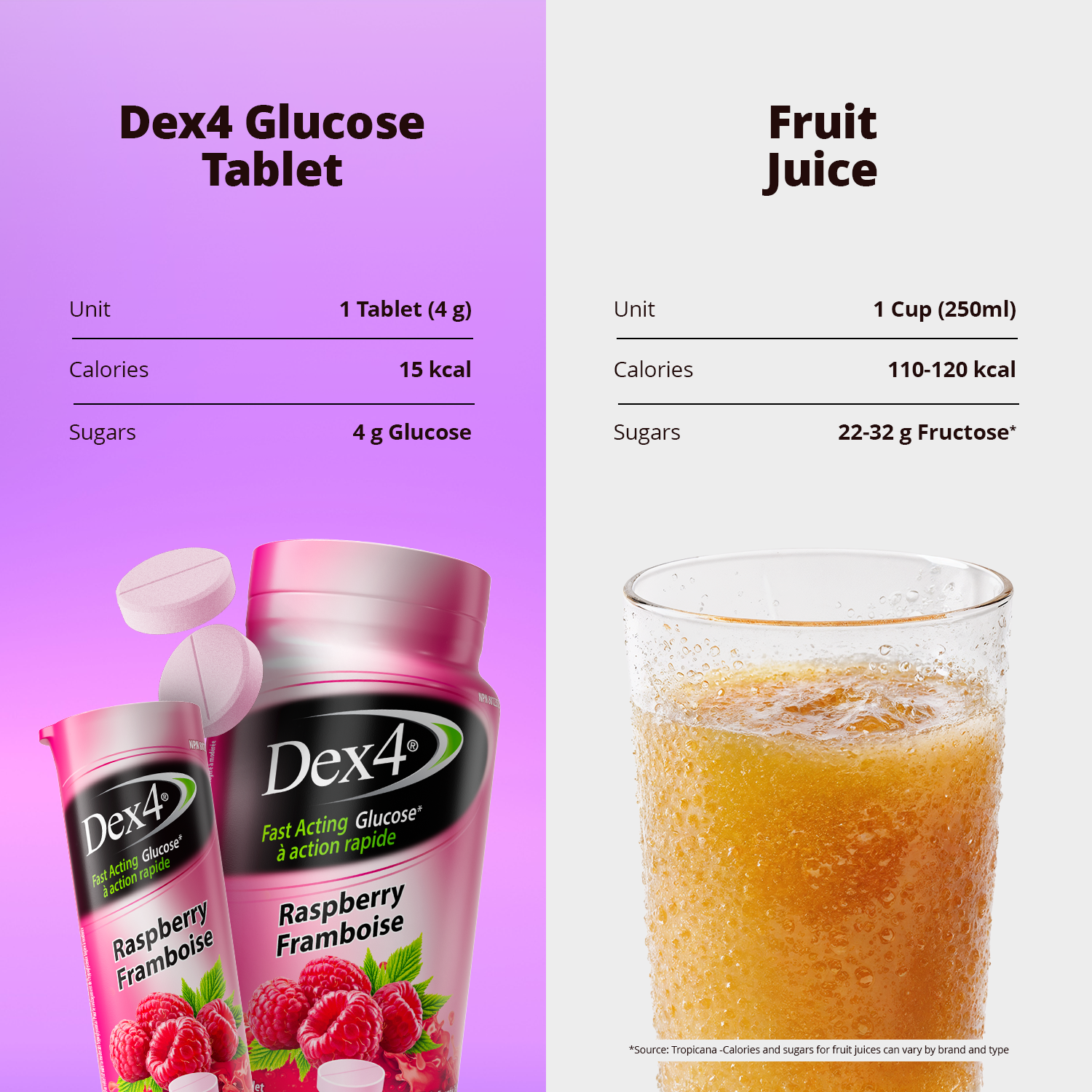 Comprimés de glucose - Bouteille de 50 comprimés