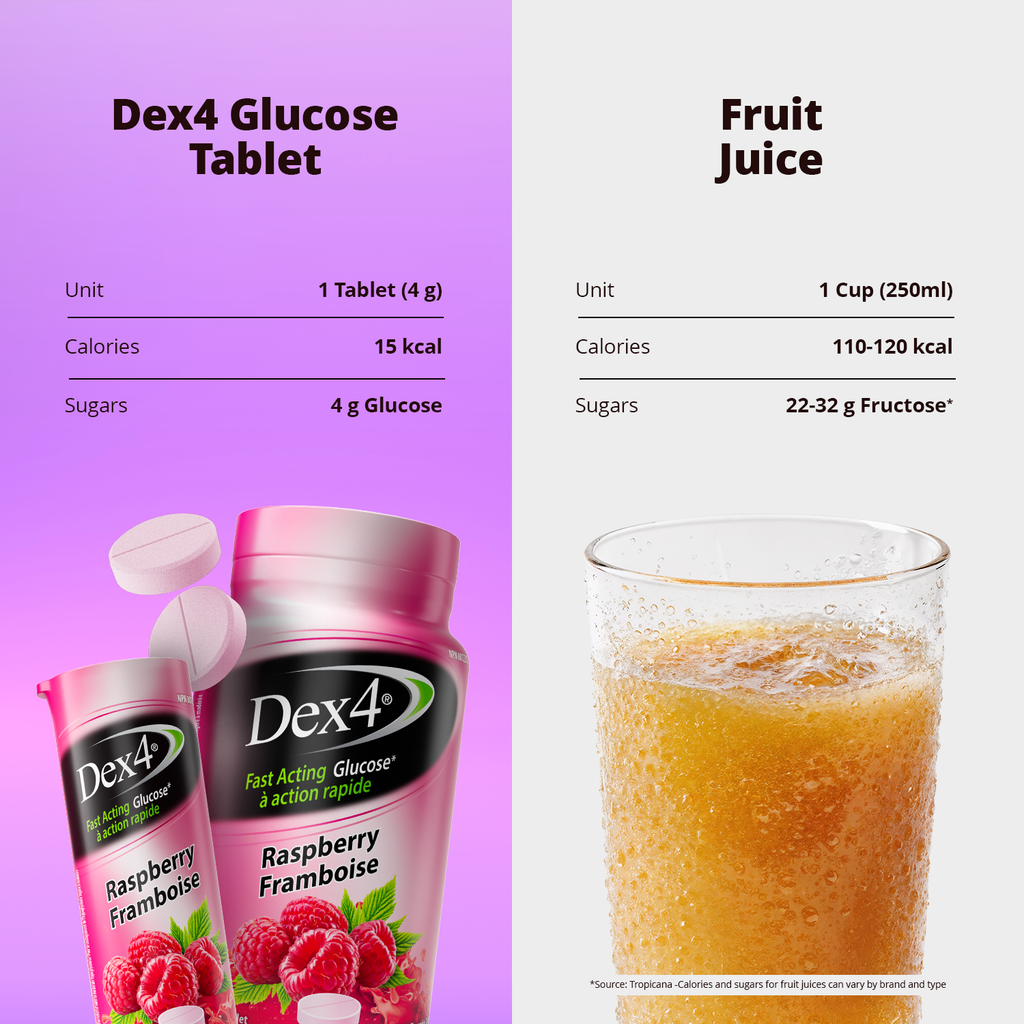 Comprimés de glucose - Flacon de 50 comprimés