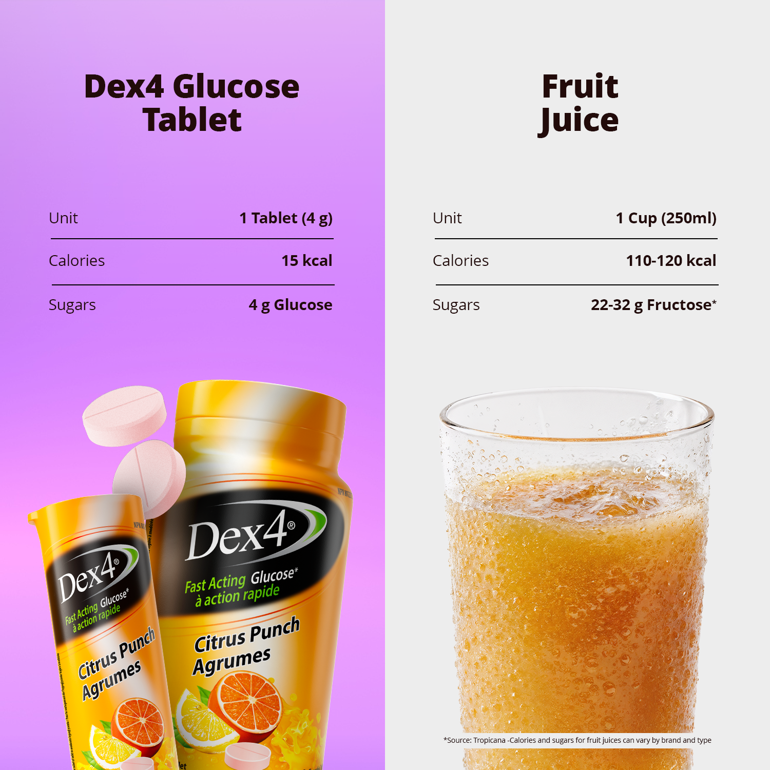 Comprimés de glucose - Bouteille de 50 comprimés