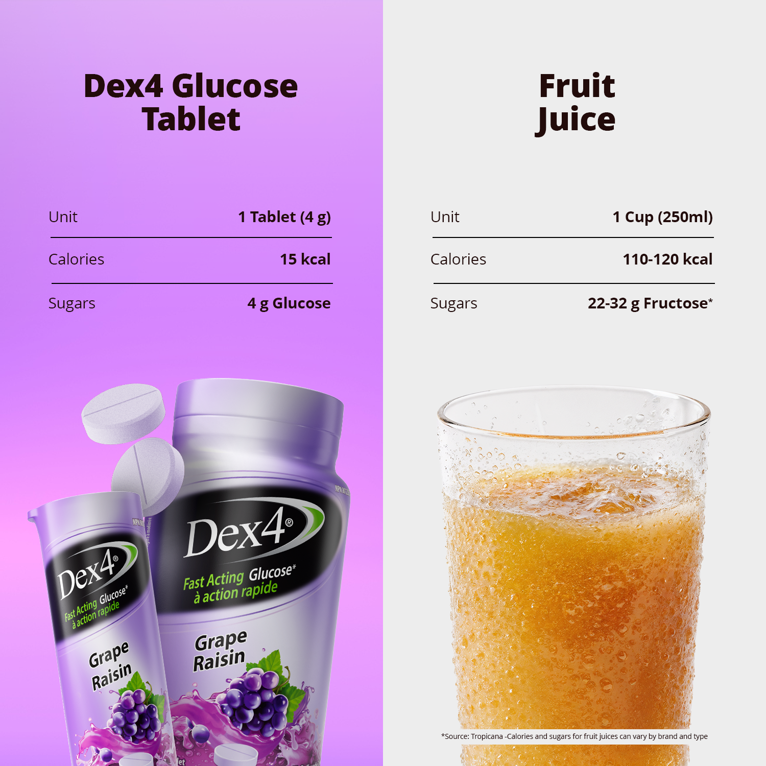 Comprimés de glucose - Bouteille de 50 comprimés