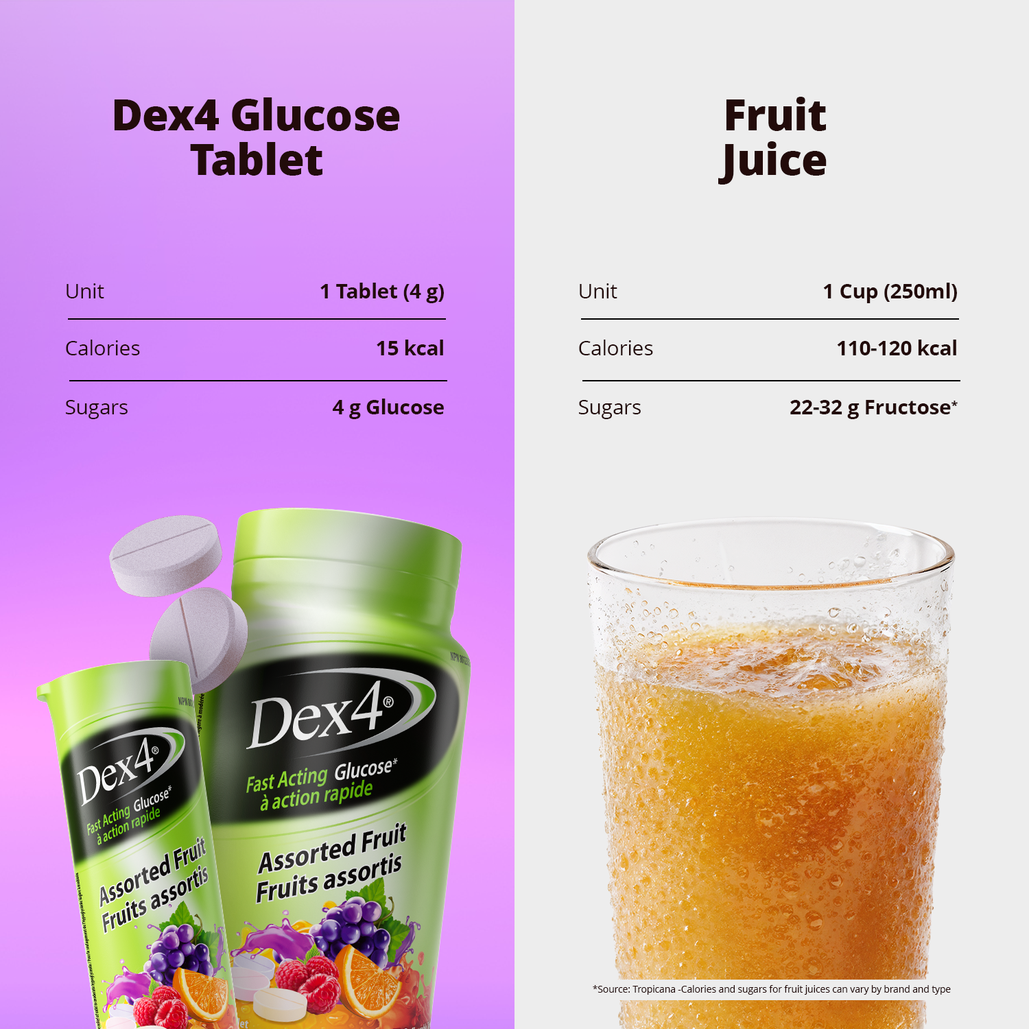 Comprimés de glucose - Bouteille de 50 comprimés