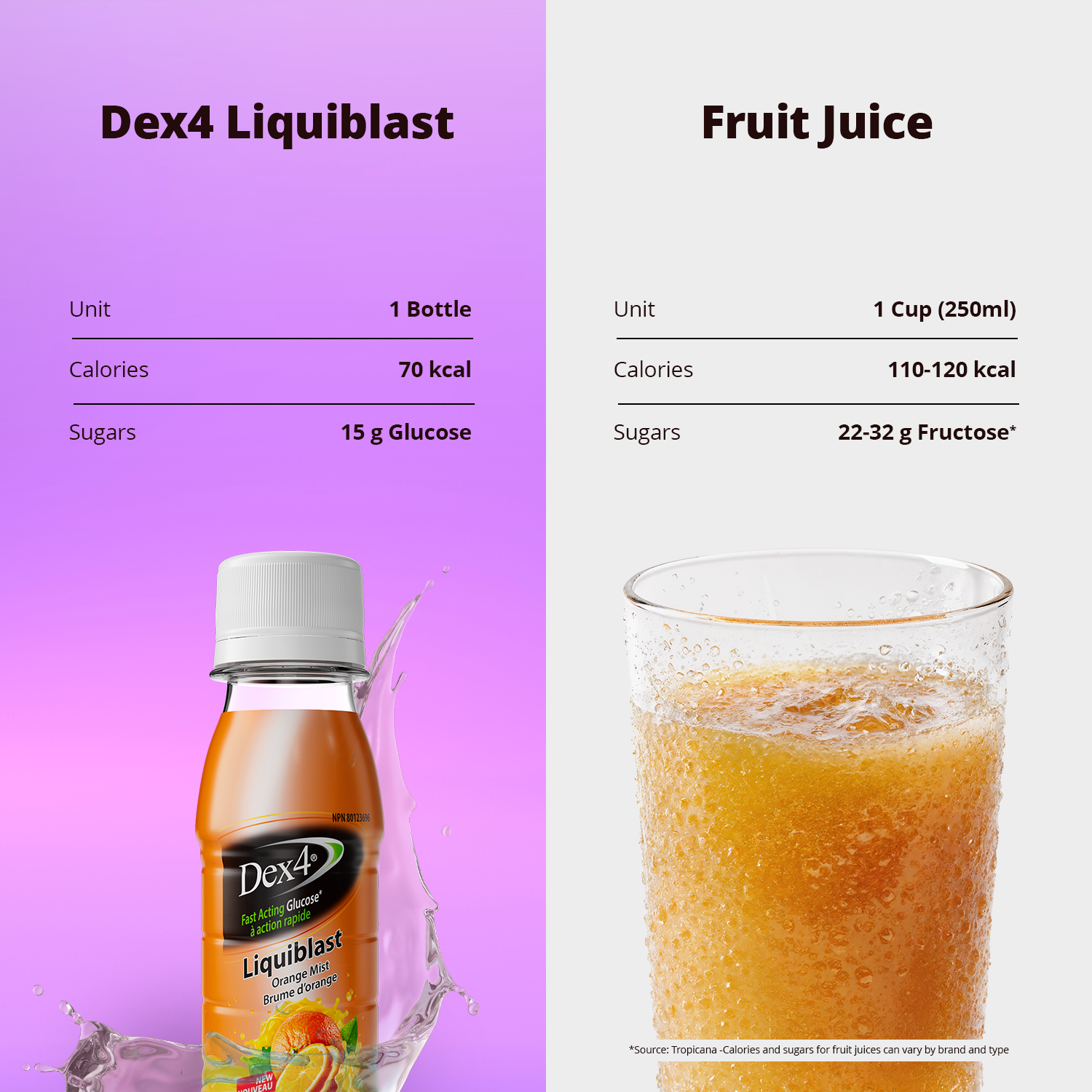 Liquiblast – Liquid Glucose