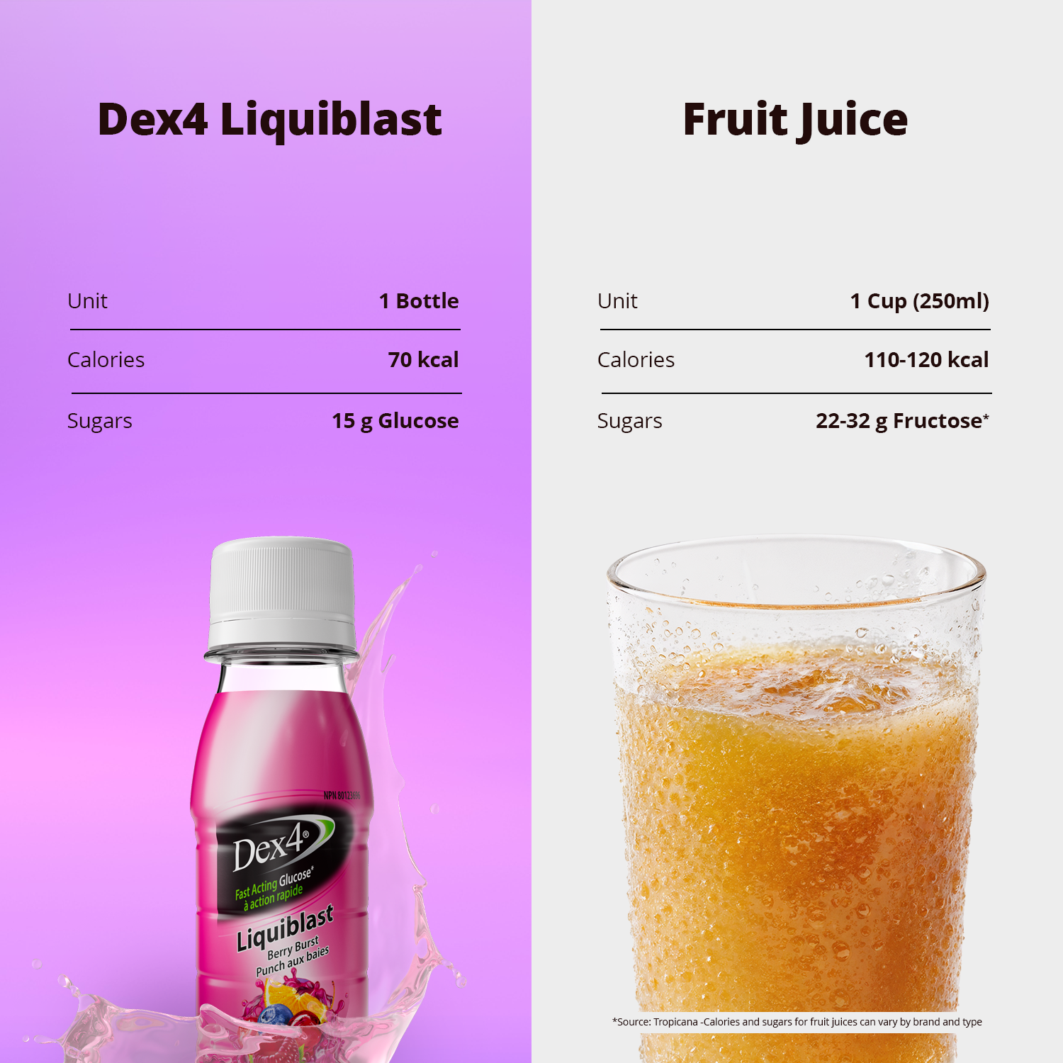 Liquiblast – Glucose liquide