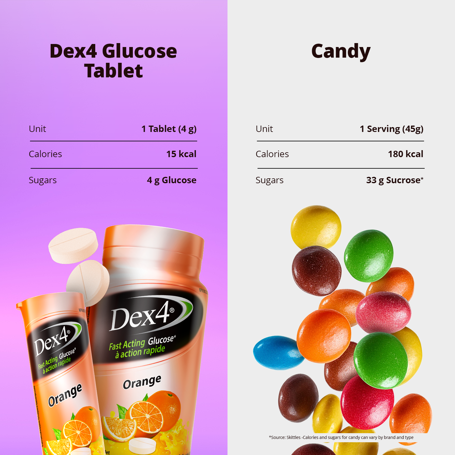Comprimés de glucose - Bouteille de 50 comprimés