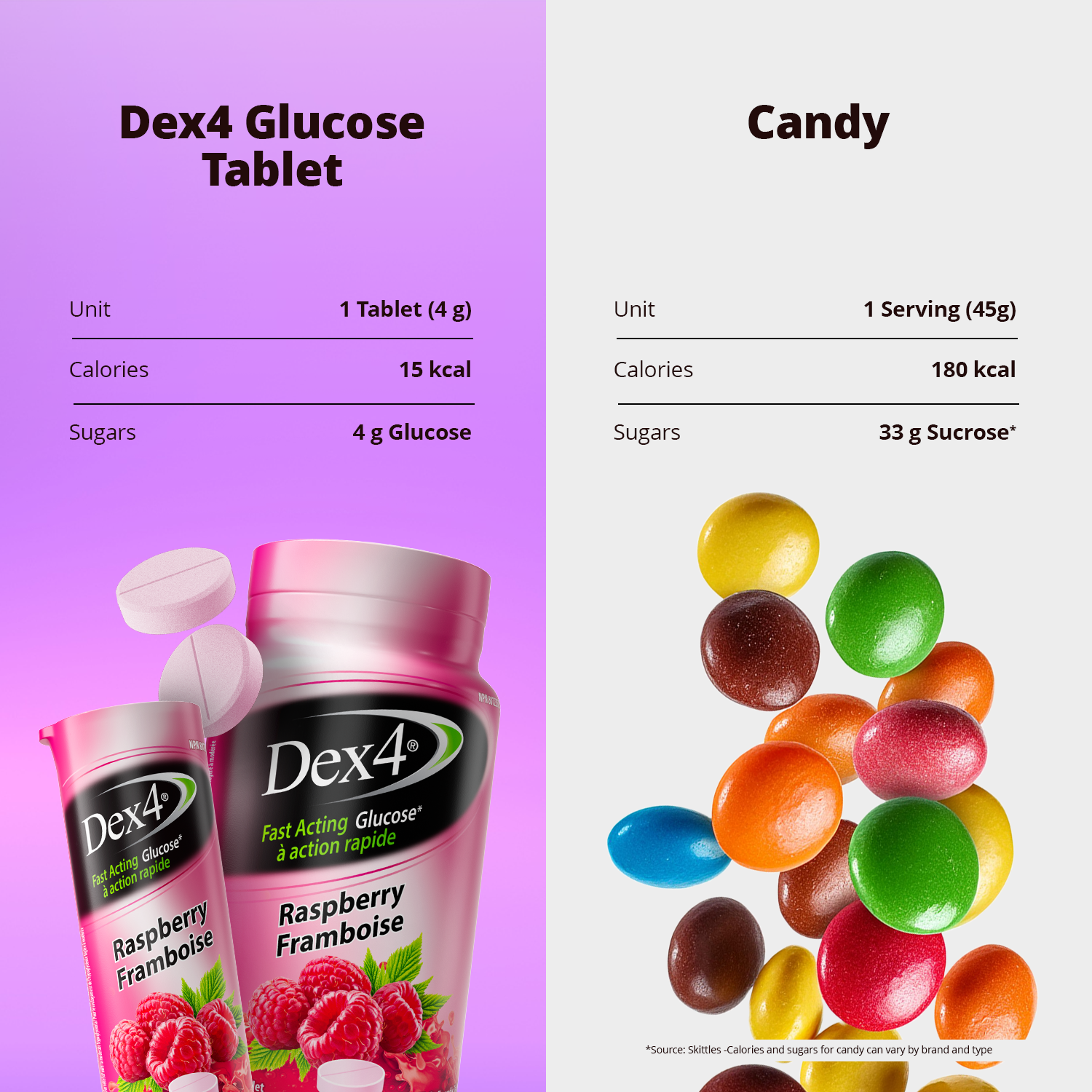 Comprimés de glucose - Bouteille de 50 comprimés