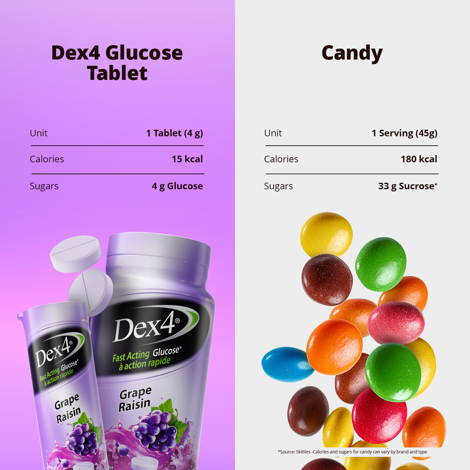 Comprimés de glucose - Flacon de 50 comprimés