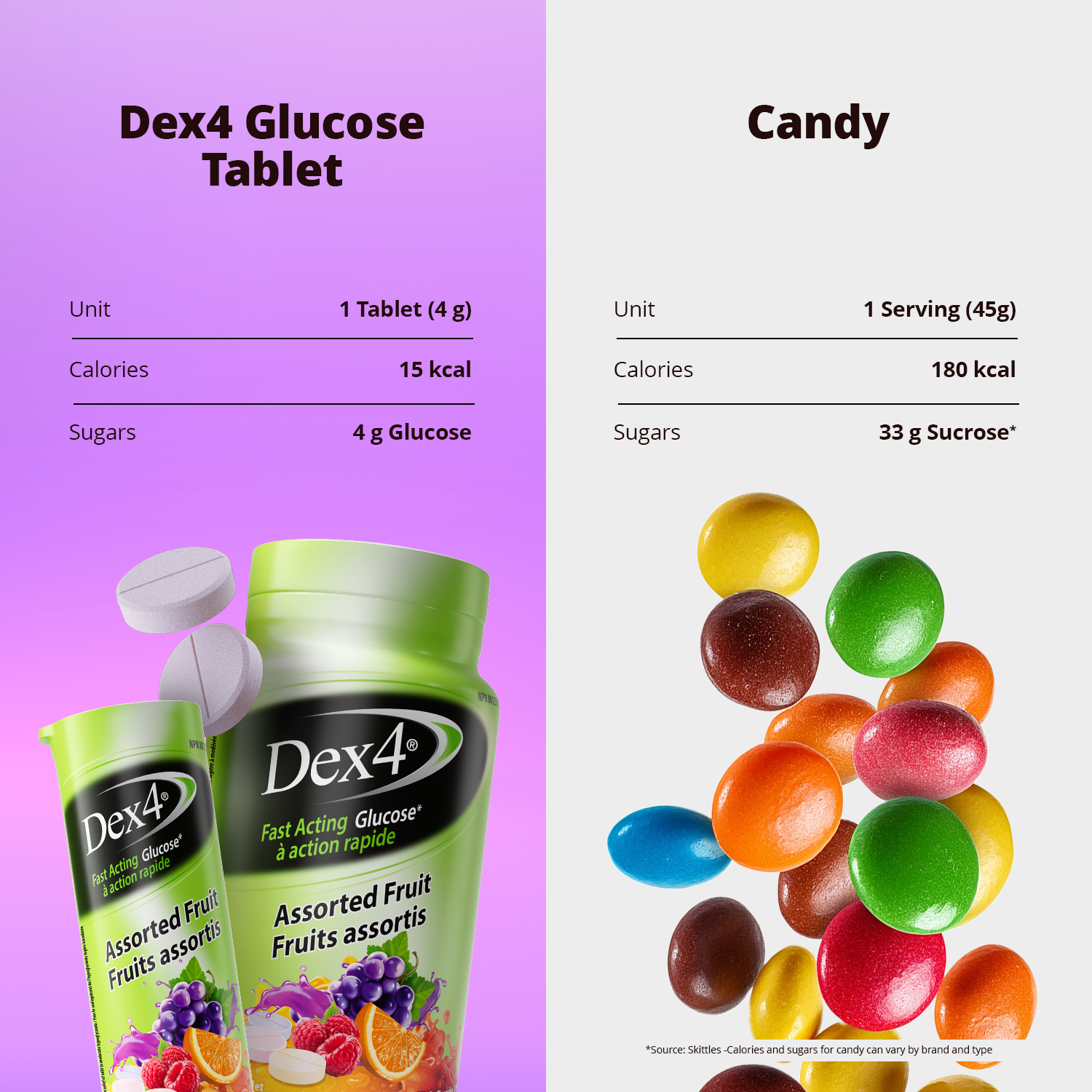 Comprimés de glucose - Flacon de 50 comprimés