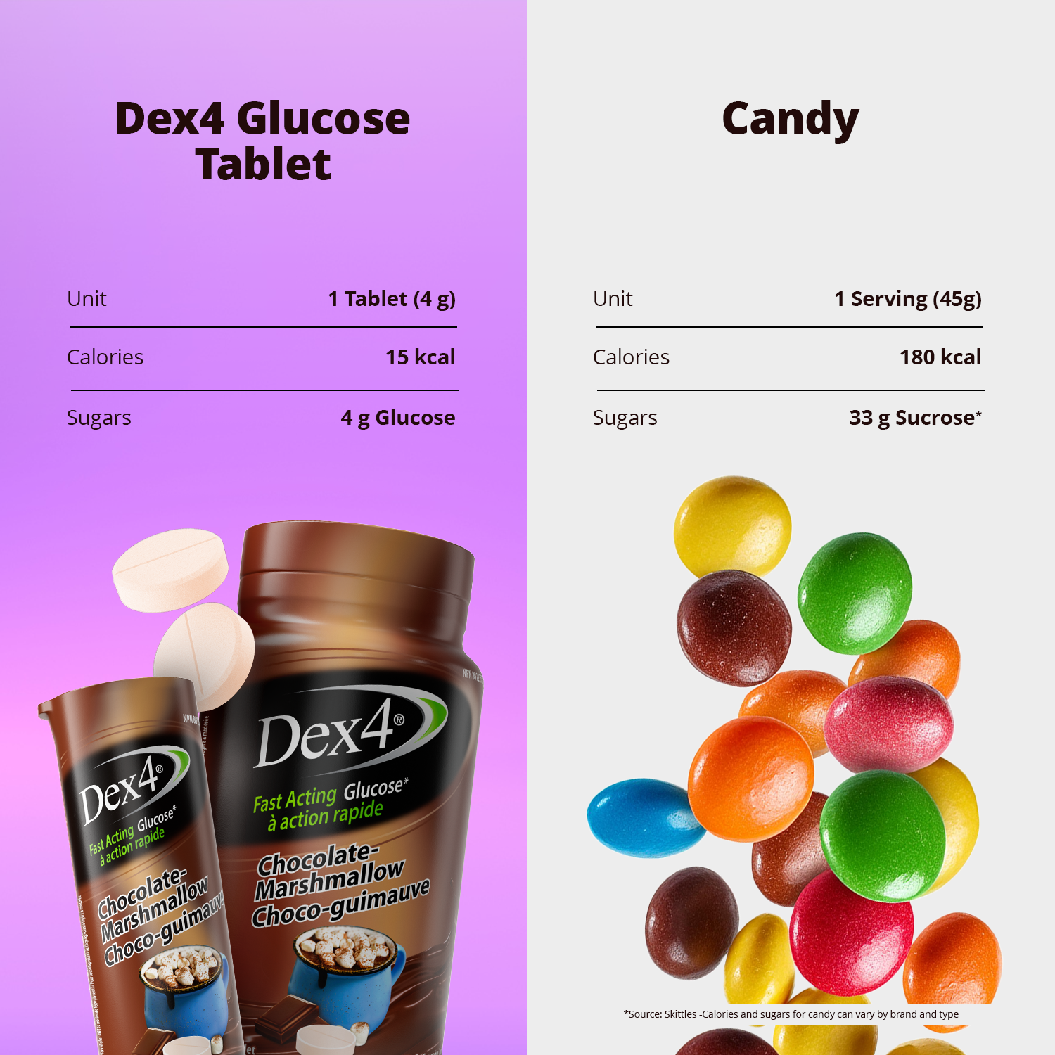 Comprimés de glucose - Bouteille de 50 comprimés