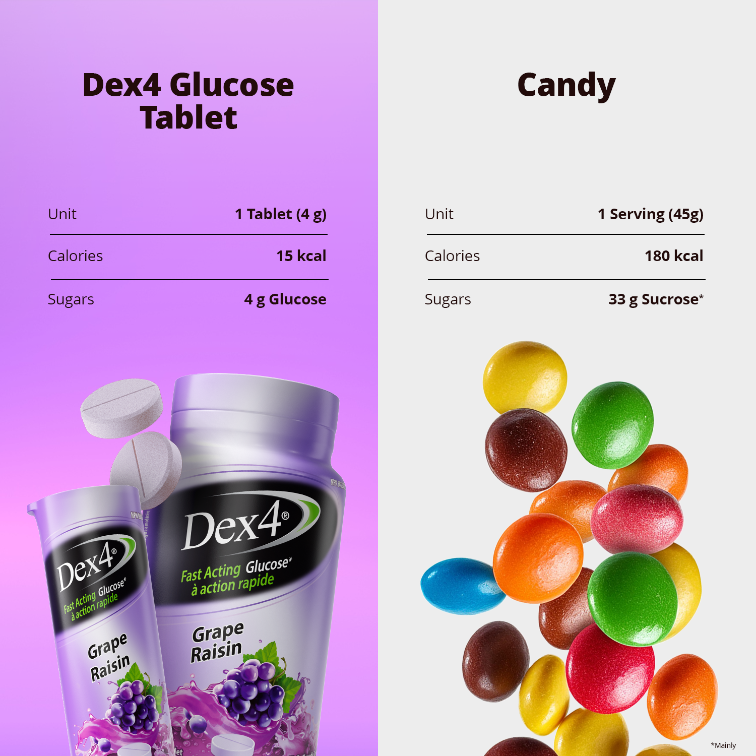 Glucose Tablets - 50 Count Bottle