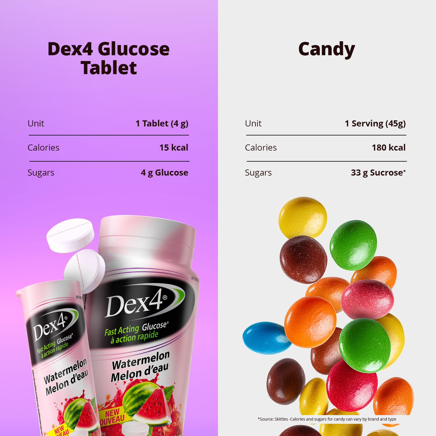 Comprimés de glucose - Tube de 10 comprimés
