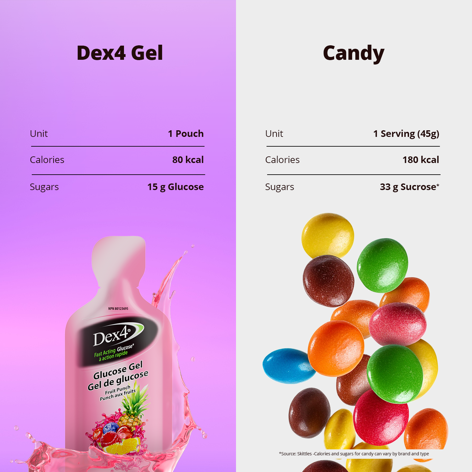 Glucose Gel Pouch