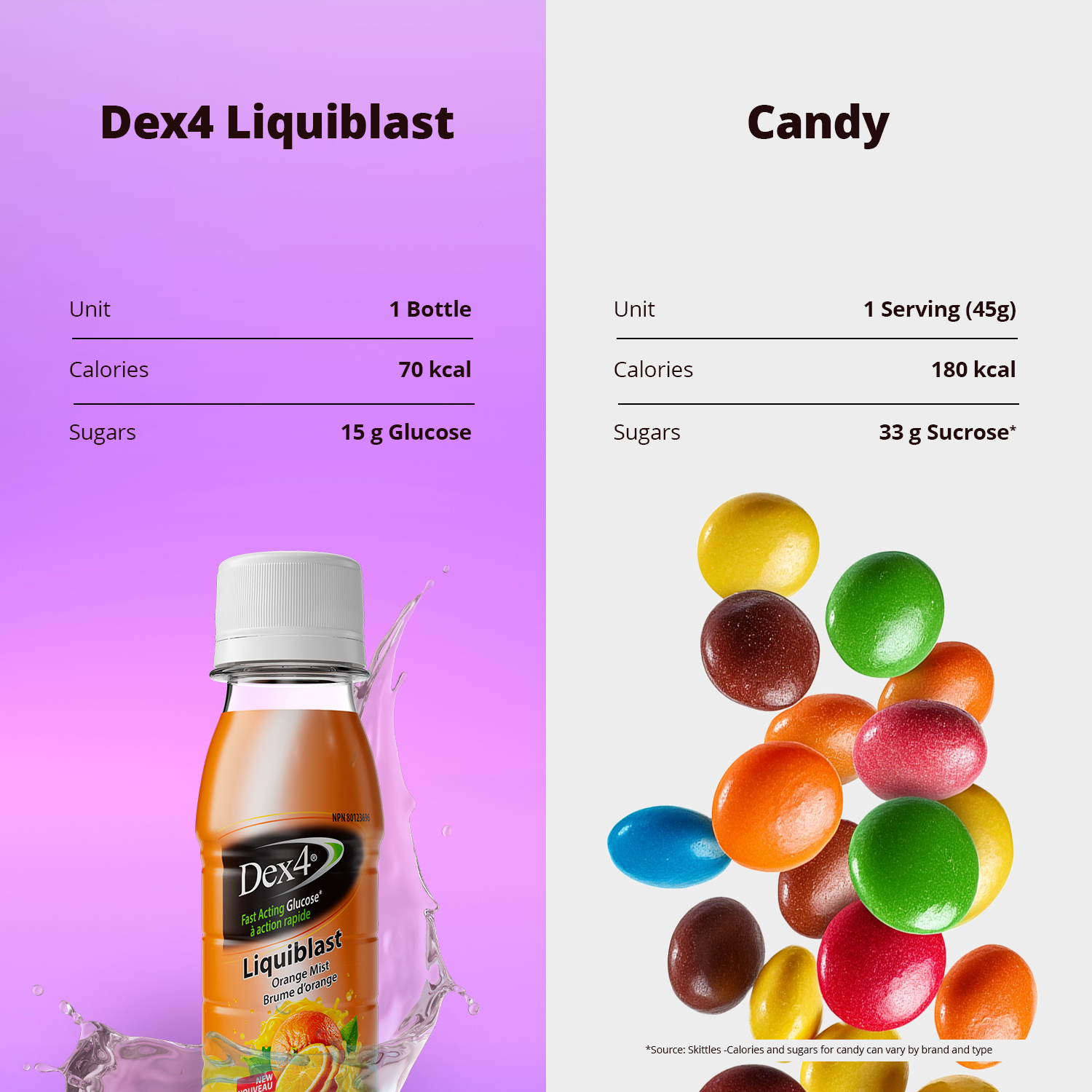 Liquiblast – Glucose liquide