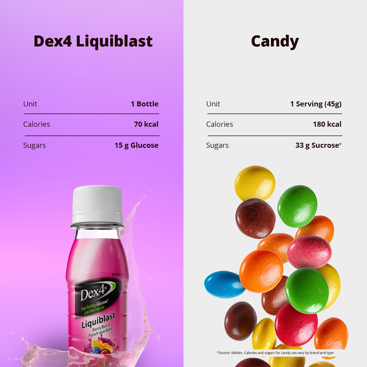 Liquiblast – Glucose liquide