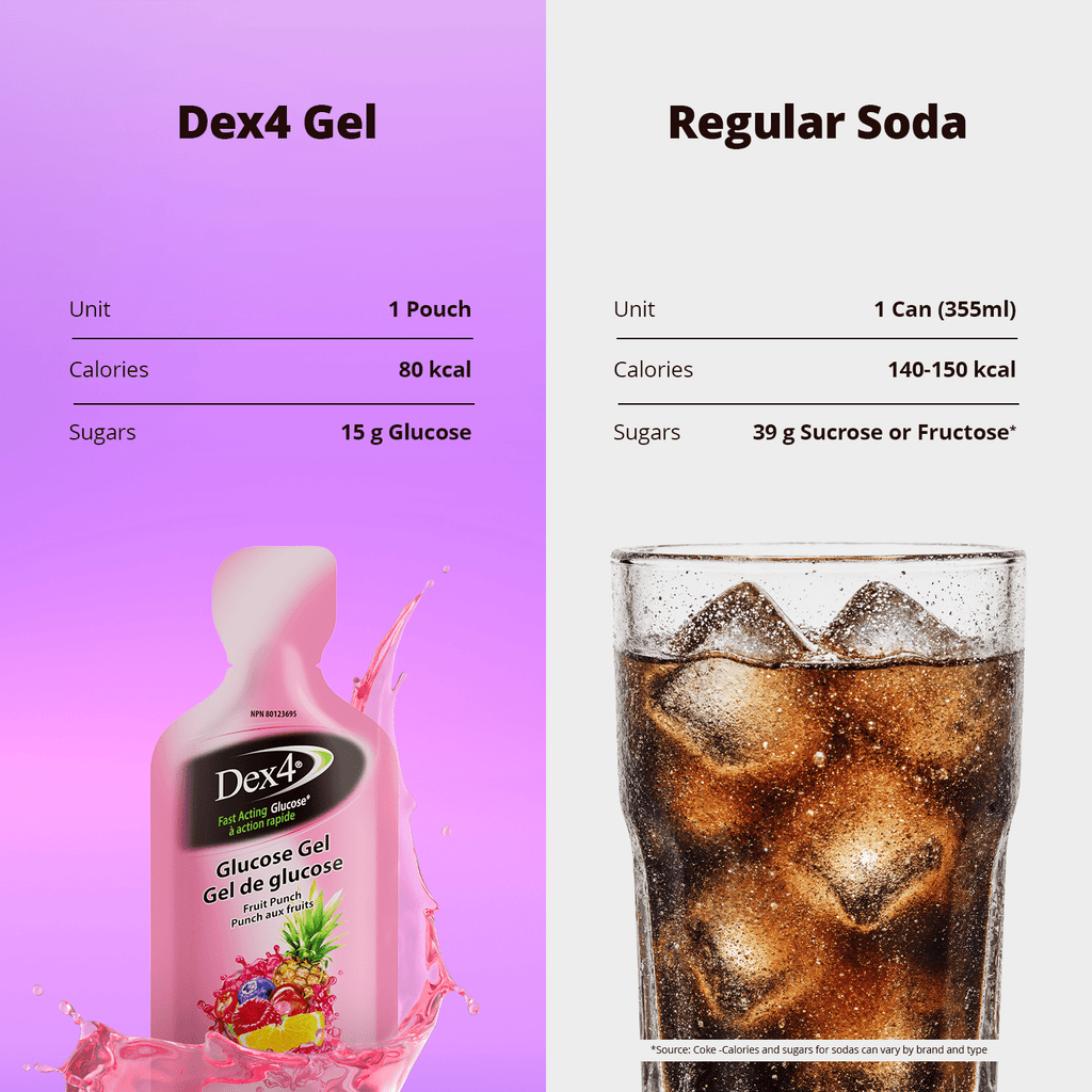 Glucose Gel Pouch - Dex4