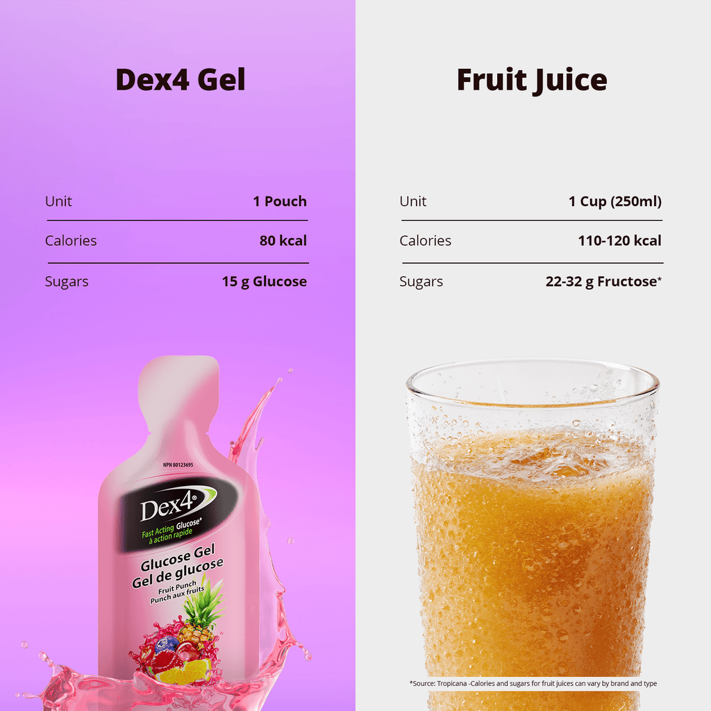 Glucose Gel Pouch - Dex4