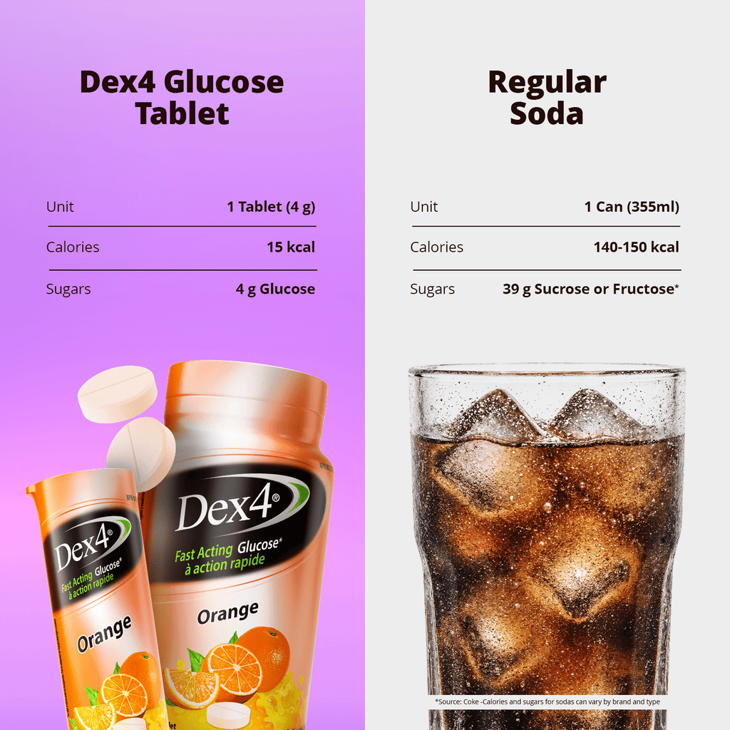 Glucose Tablets - 10 Count Tube - Dex4