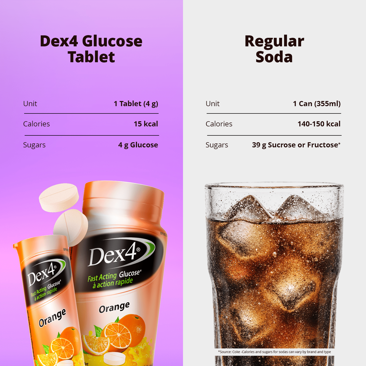 Glucose Tablets - 10 Count Tube - Dex4