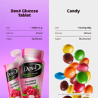 Glucose Tablets - 10 Count Tube - Dex4