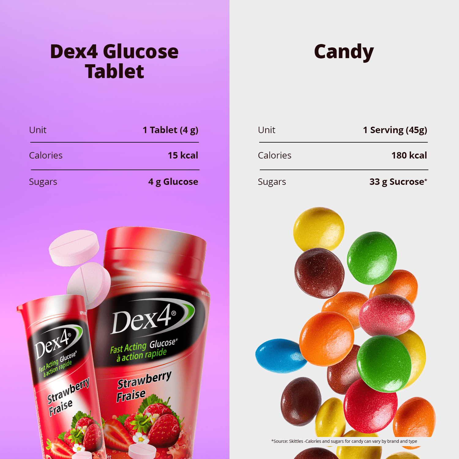 Glucose Tablets - 10 Count Tube - Dex4