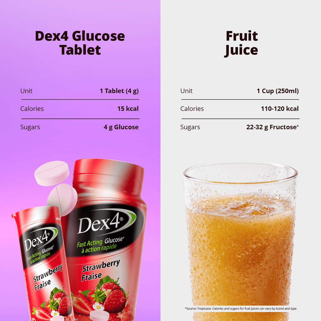 Glucose Tablets - 10 Count Tube - Dex4