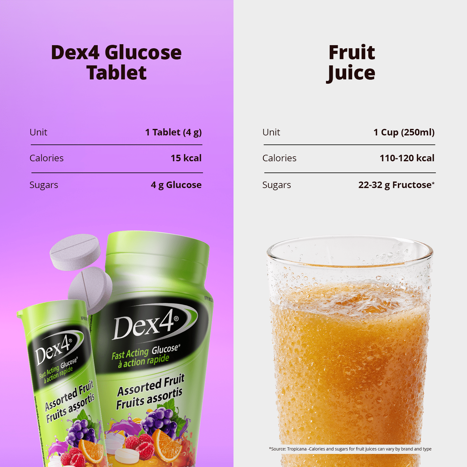 Glucose Tablets - 10 Count Tube - Dex4