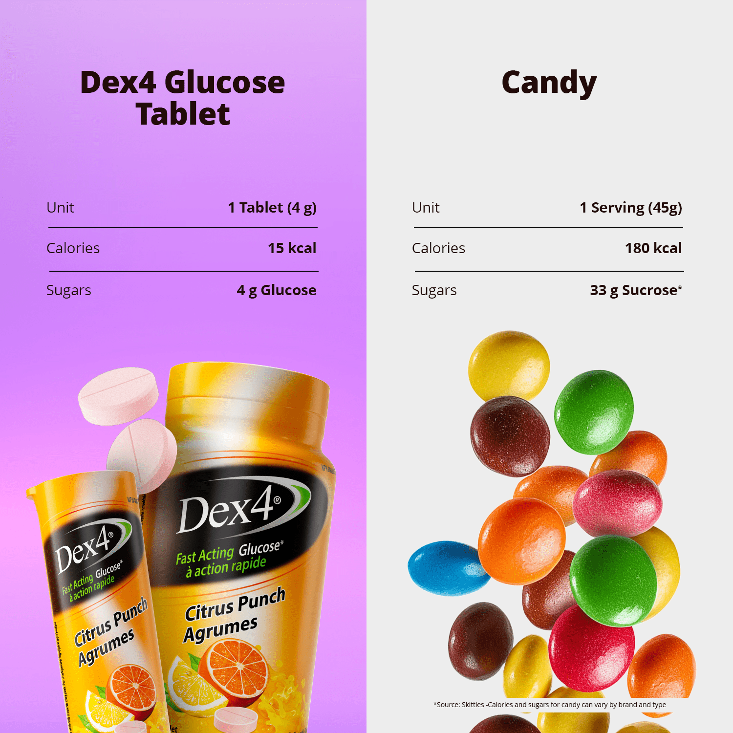 Glucose Tablets - 10 Count Tube - Dex4