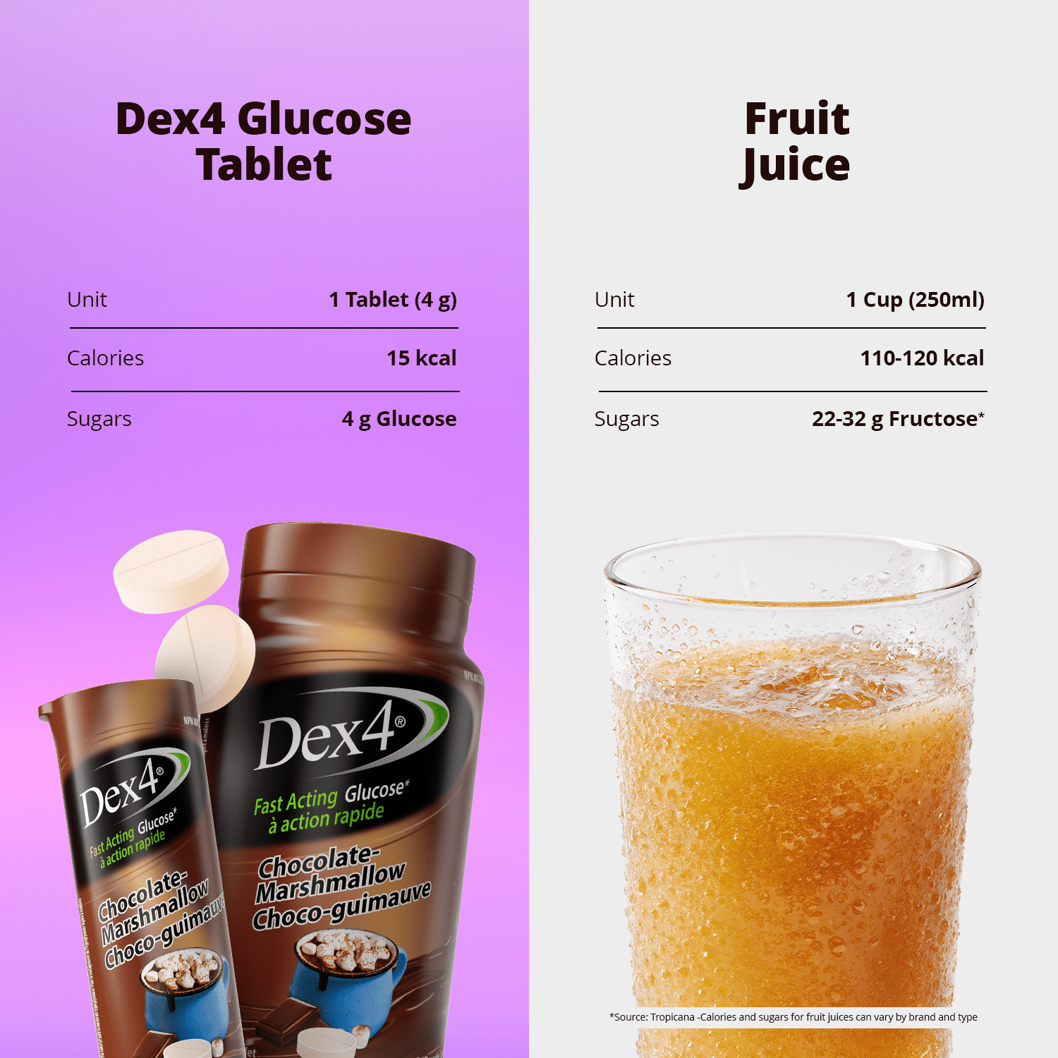 Glucose Tablets - 10 Count Tube - Dex4