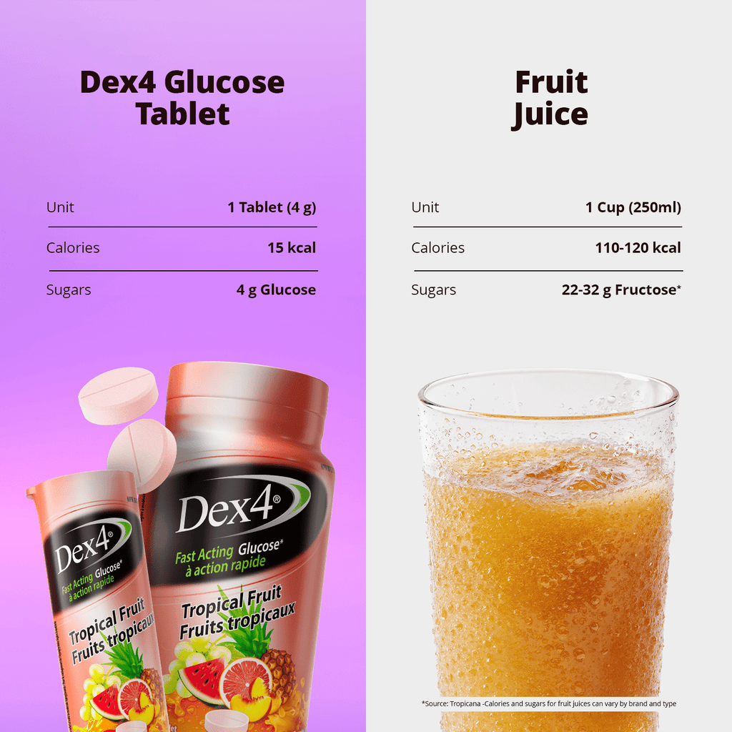 Glucose Tablets - 50 Count Bottle - Dex4