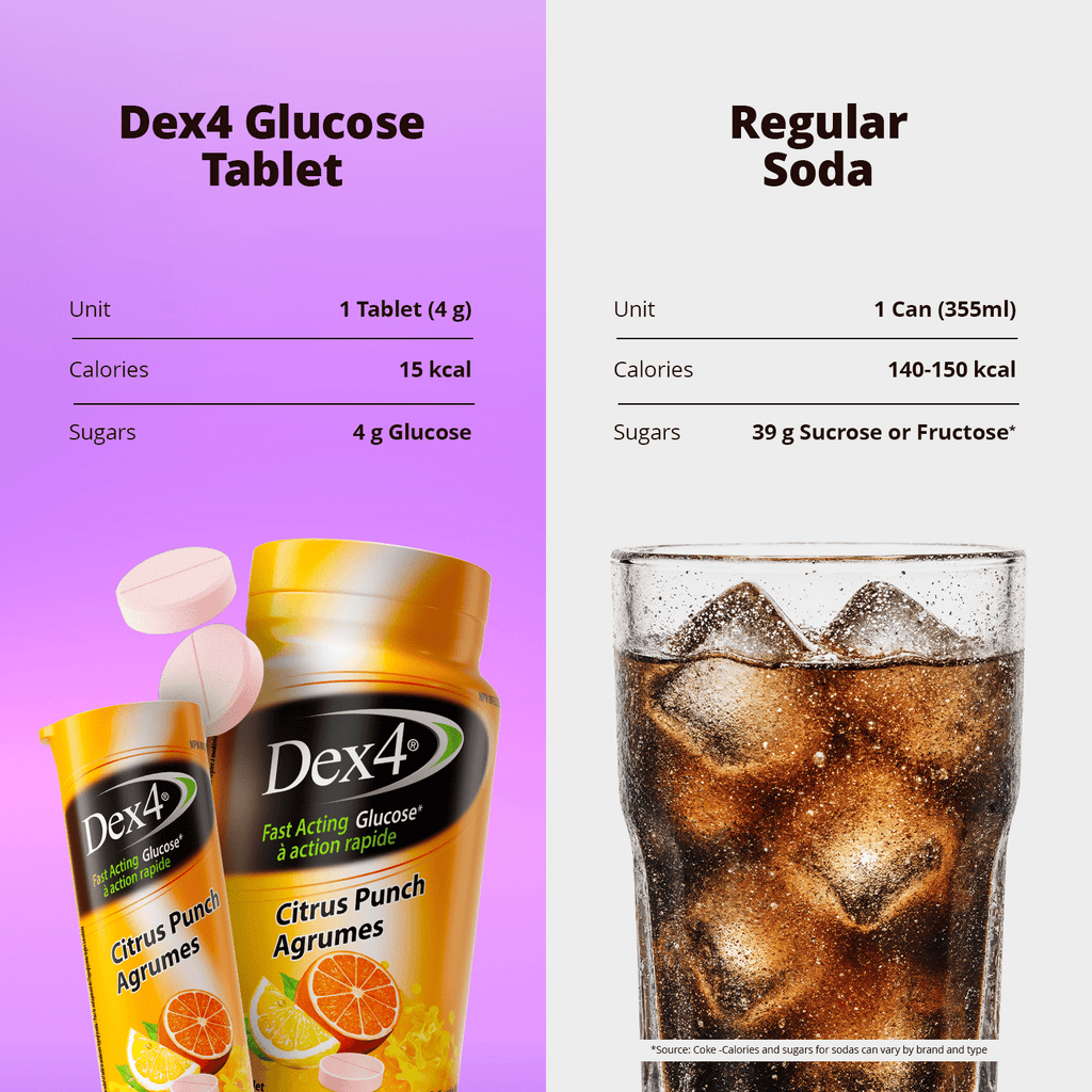 Glucose Tablets - 50 Count Bottle - Dex4