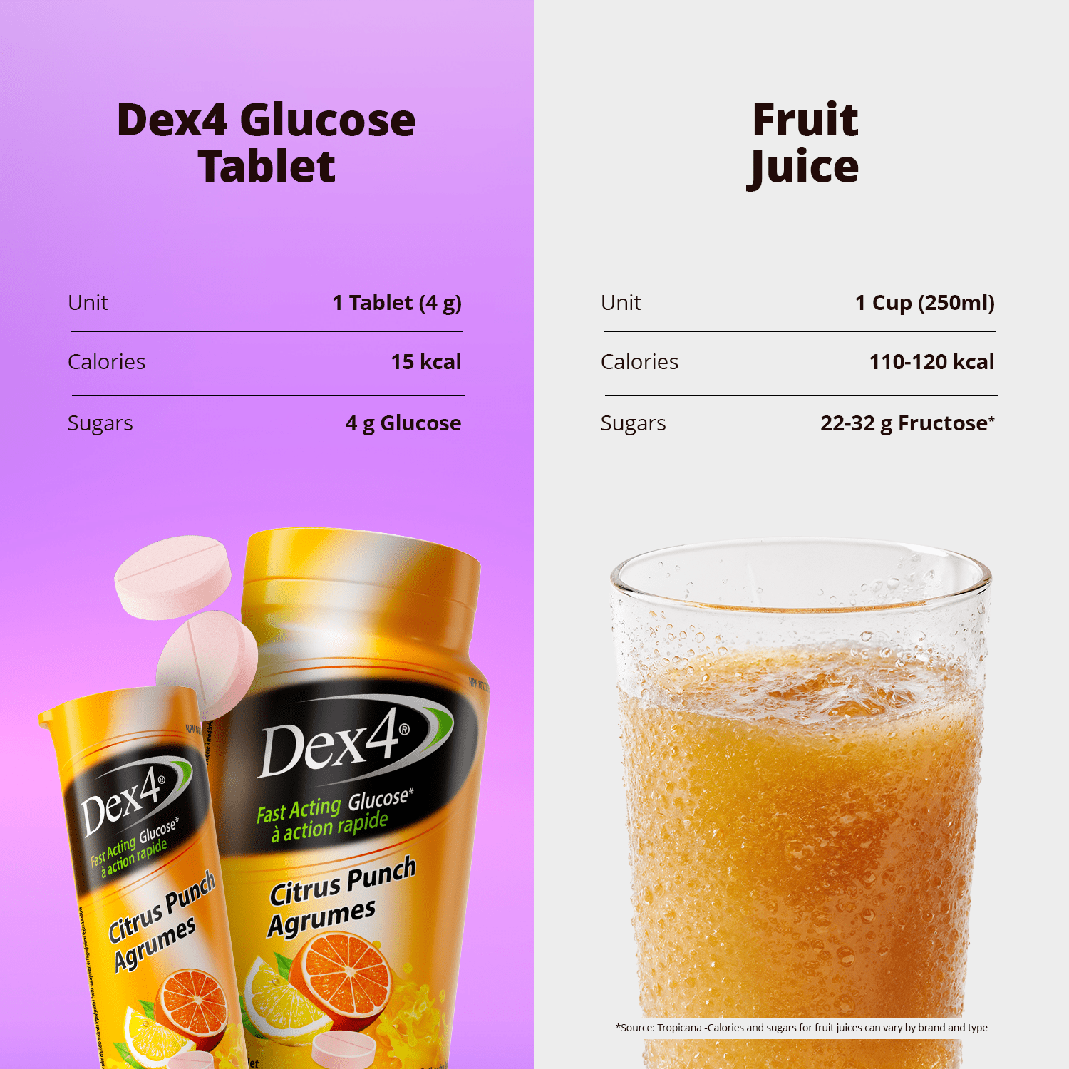 Glucose Tablets - 50 Count Bottle - Dex4