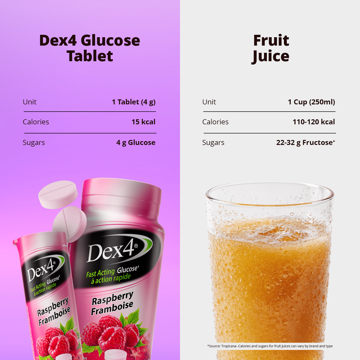 Glucose Tablets - 50 Count Bottle - Dex4