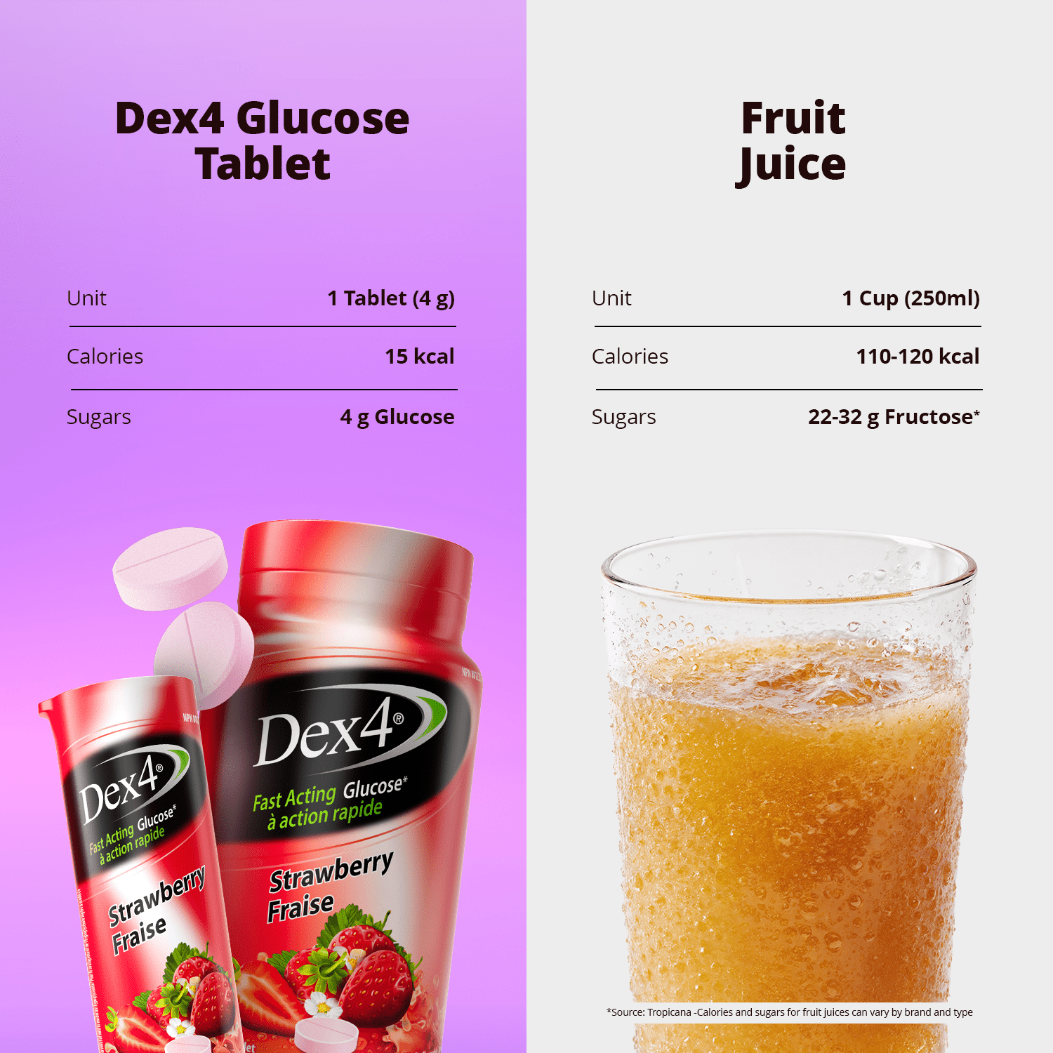 Glucose Tablets - 50 Count Bottle - Dex4