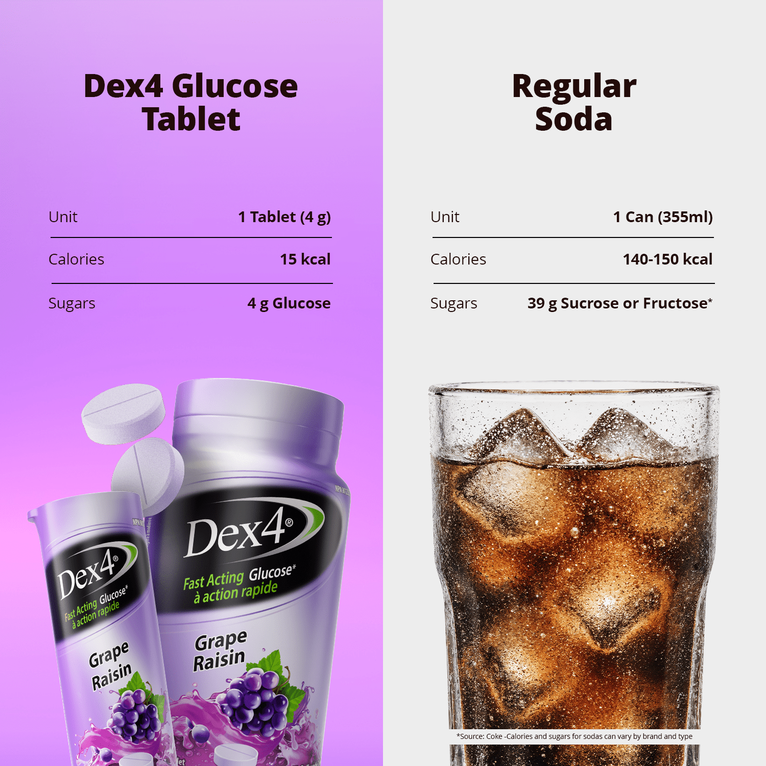 Glucose Tablets - 50 Count Bottle - Dex4