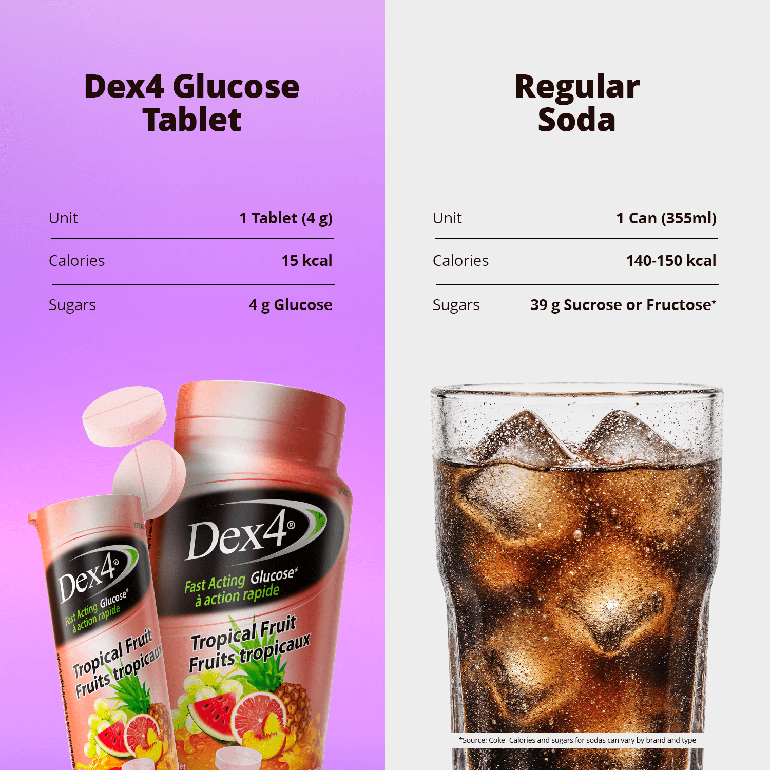 Glucose Tablets - 50 Count Bottle - Dex4