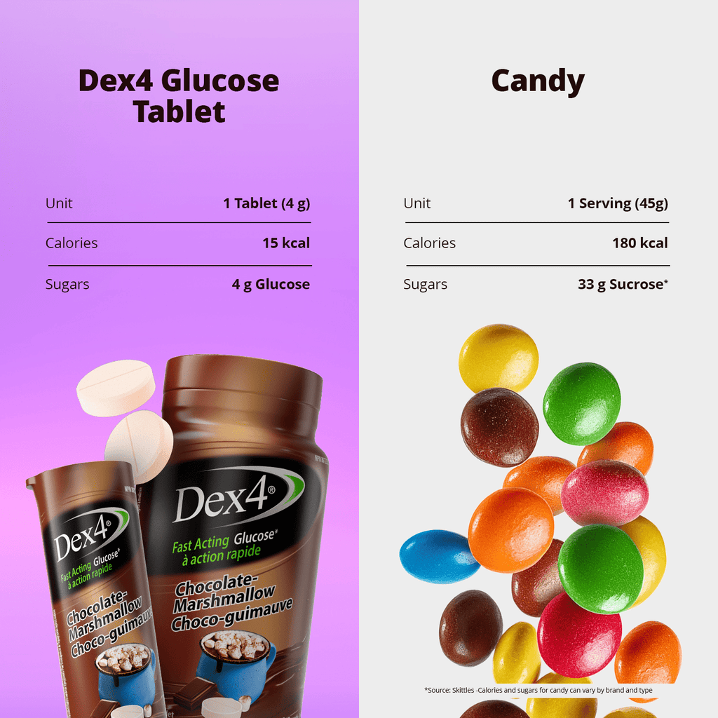 Glucose Tablets - 50 Count Bottle - Dex4