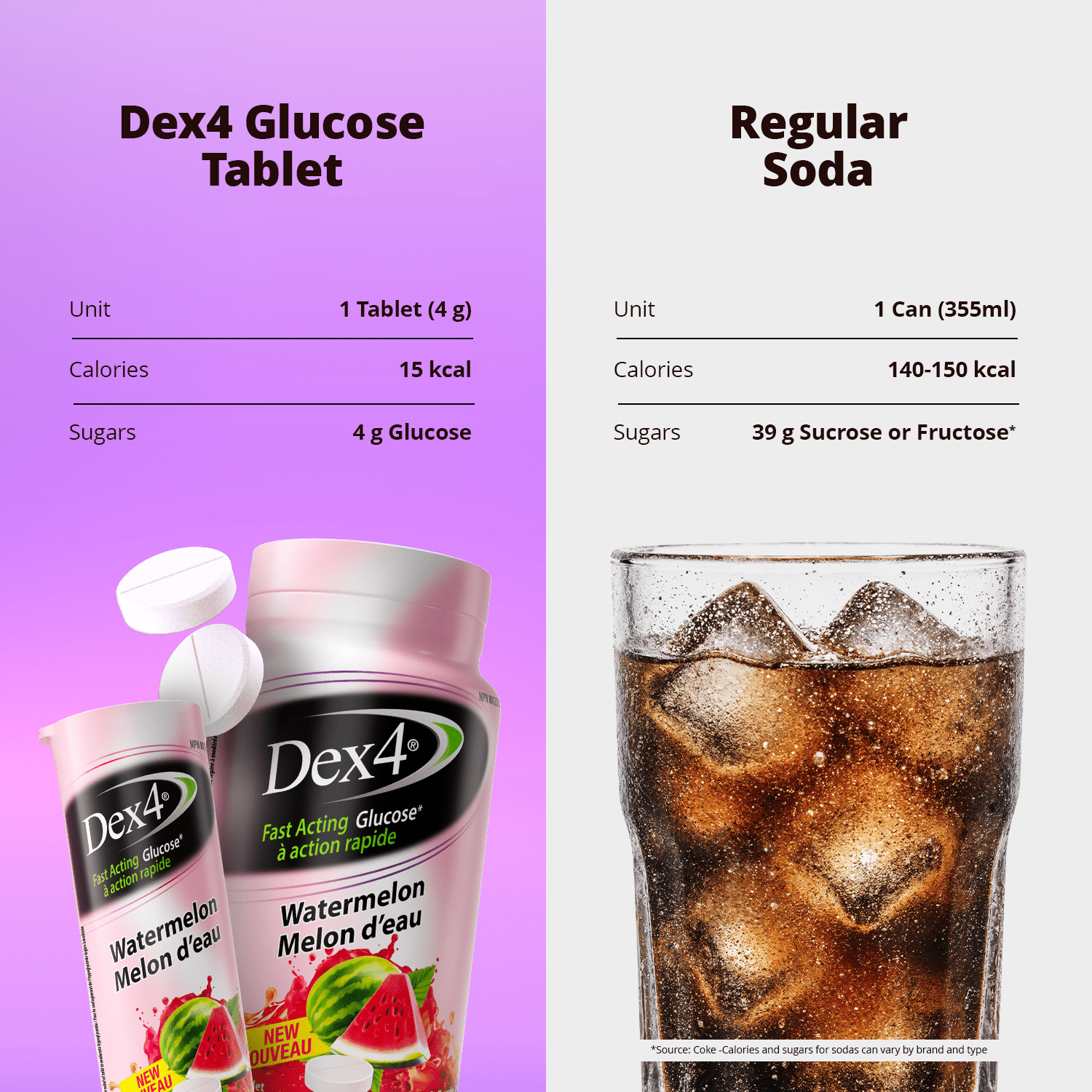 Glucose Tablets - 50 Count Bottle - Dex4