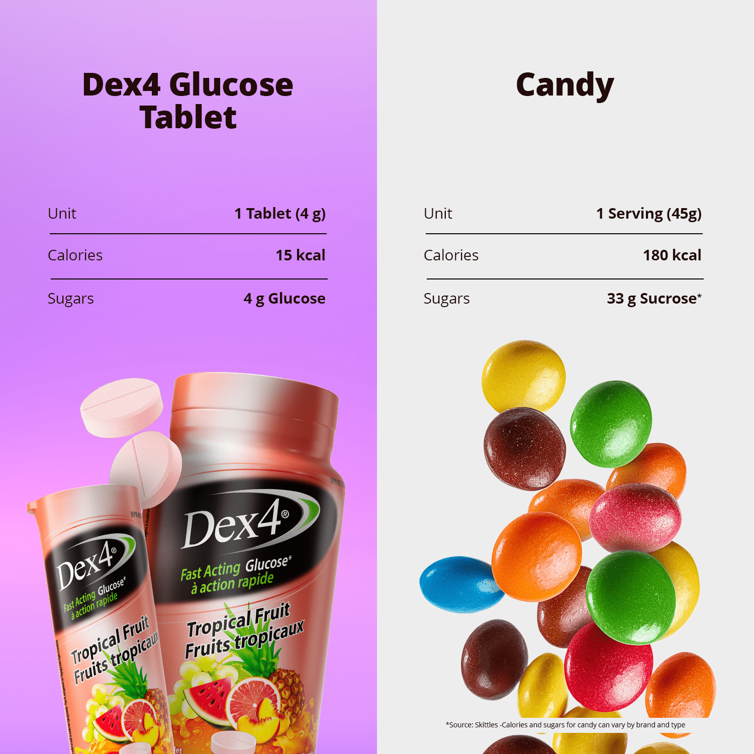 Glucose Tablets - 50 Count Bottle - Dex4