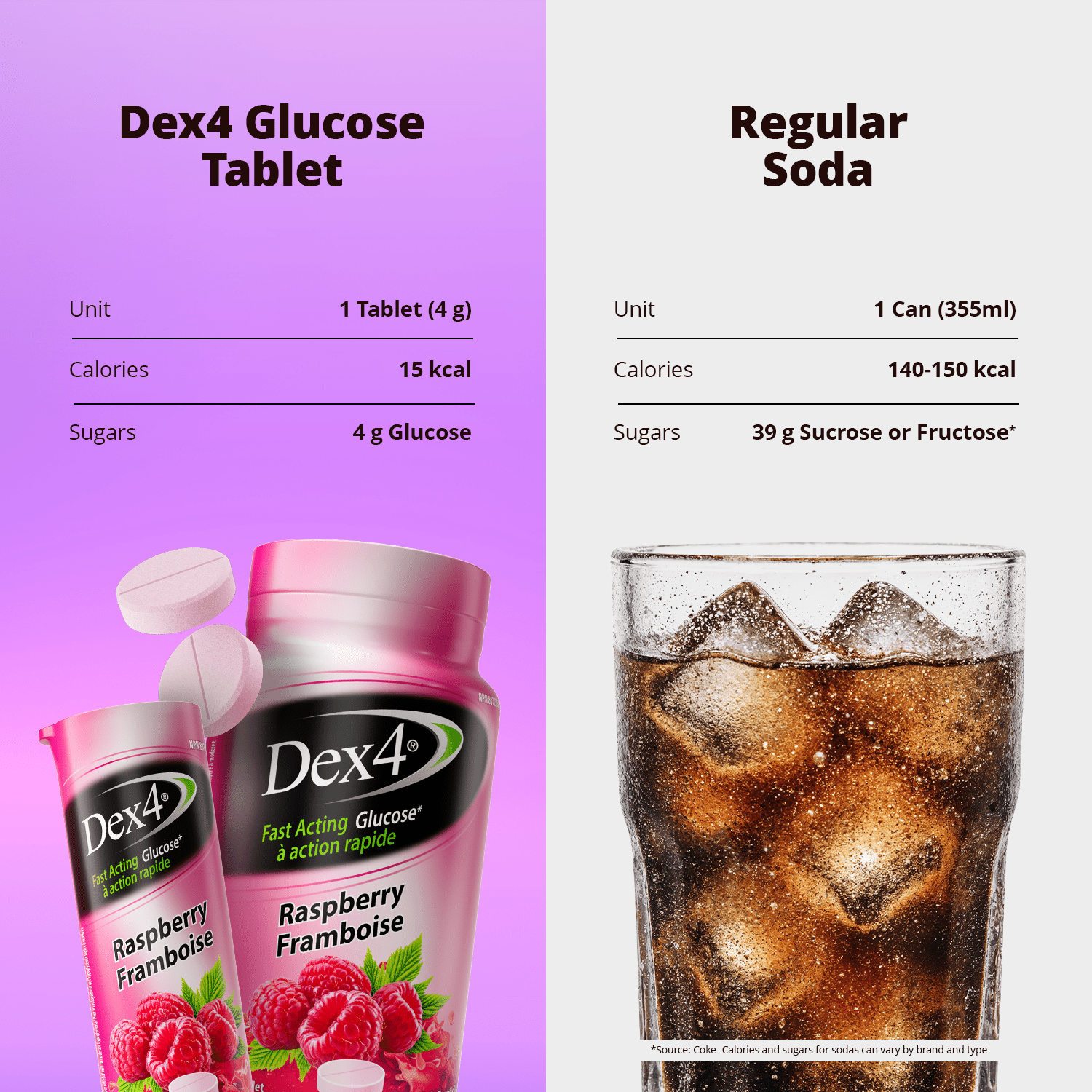 Glucose Tablets - 50 Count Bottle - Dex4