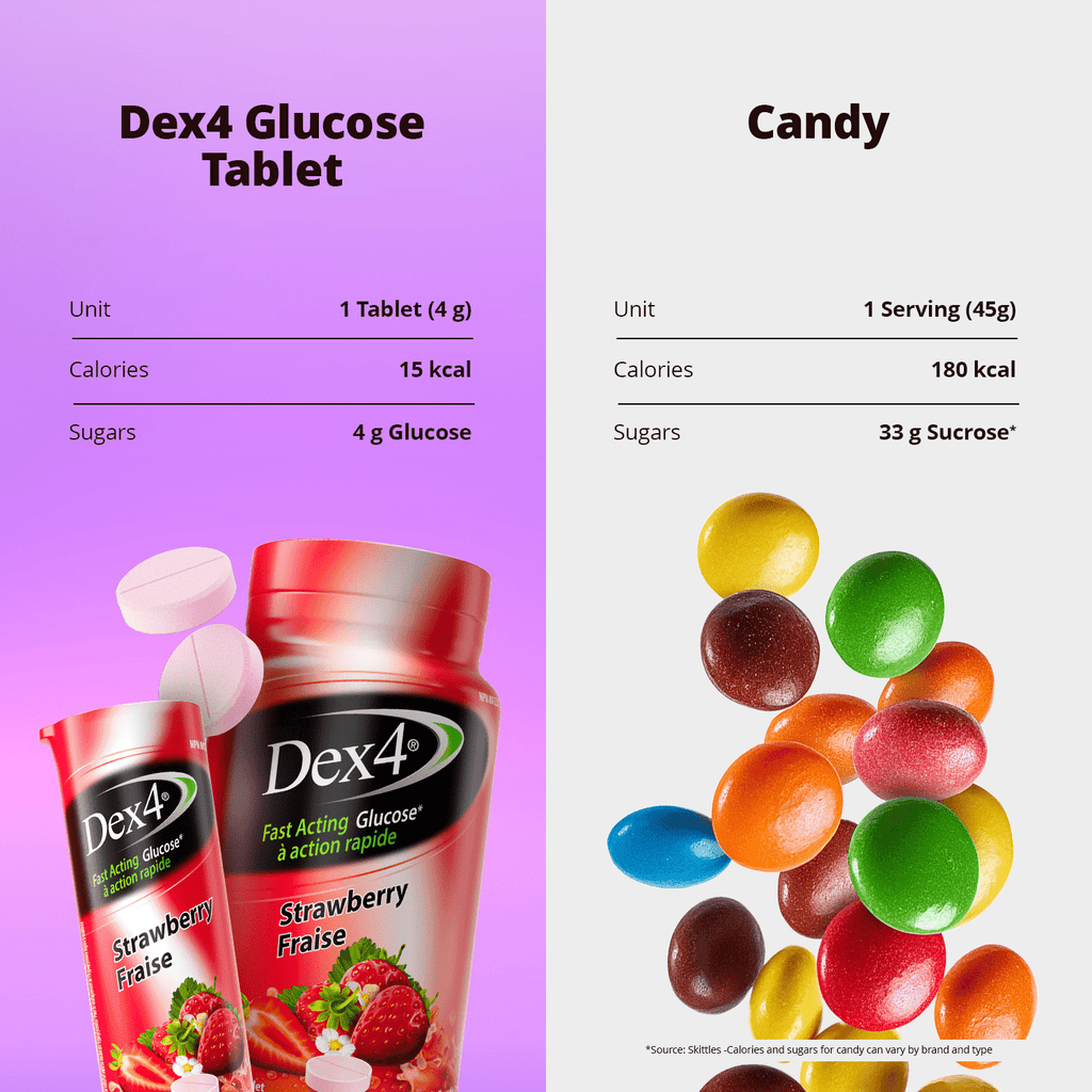 Glucose Tablets - 50 Count Bottle - Dex4