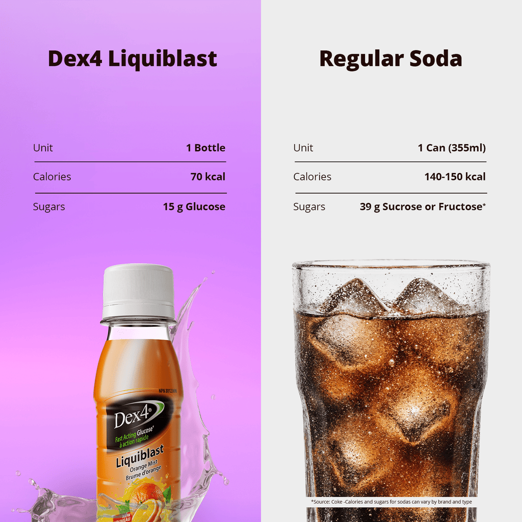 Liquiblast – Liquid Glucose - Dex4
